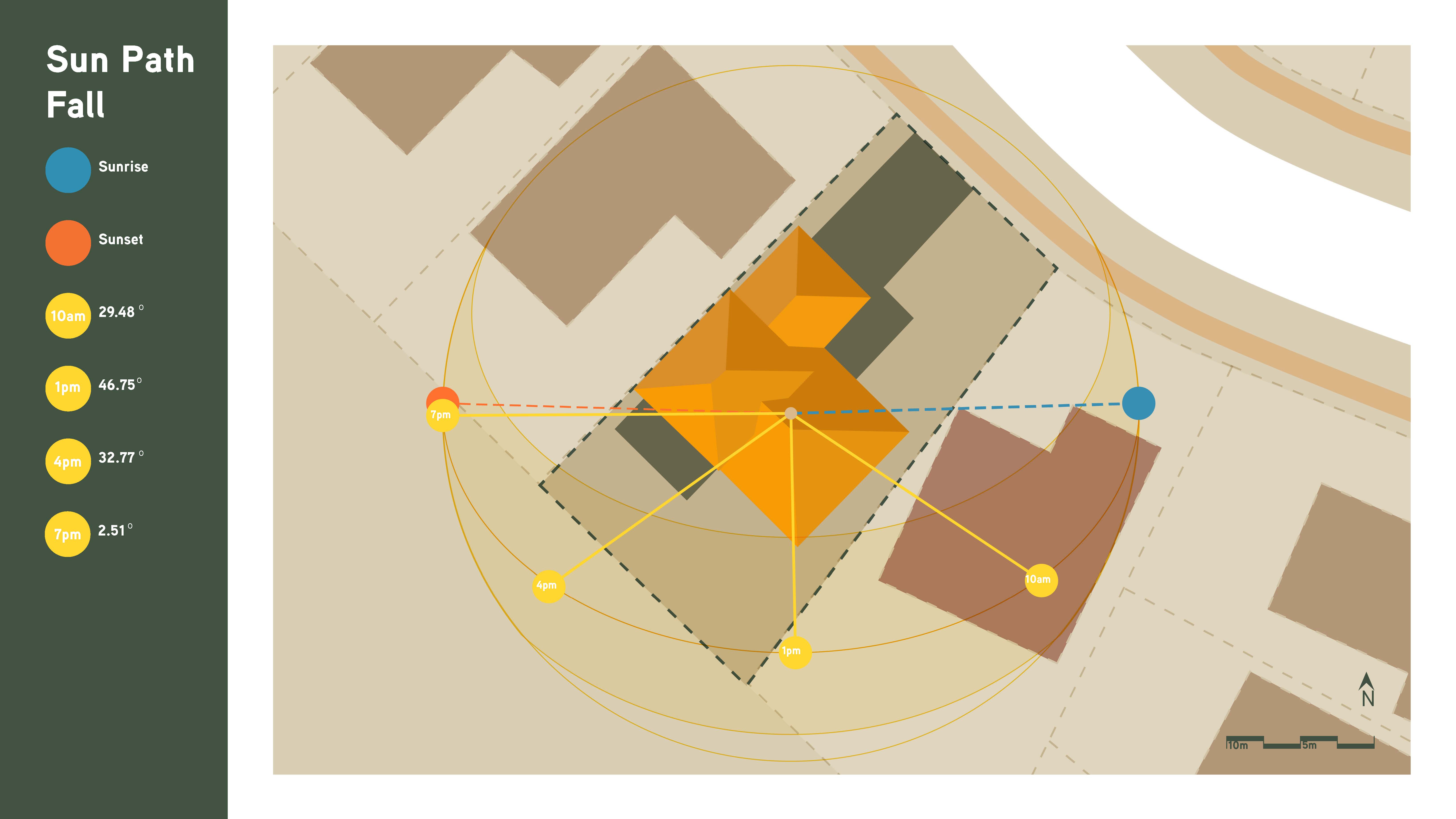 Site - Sun Diagram - Fall Equinox