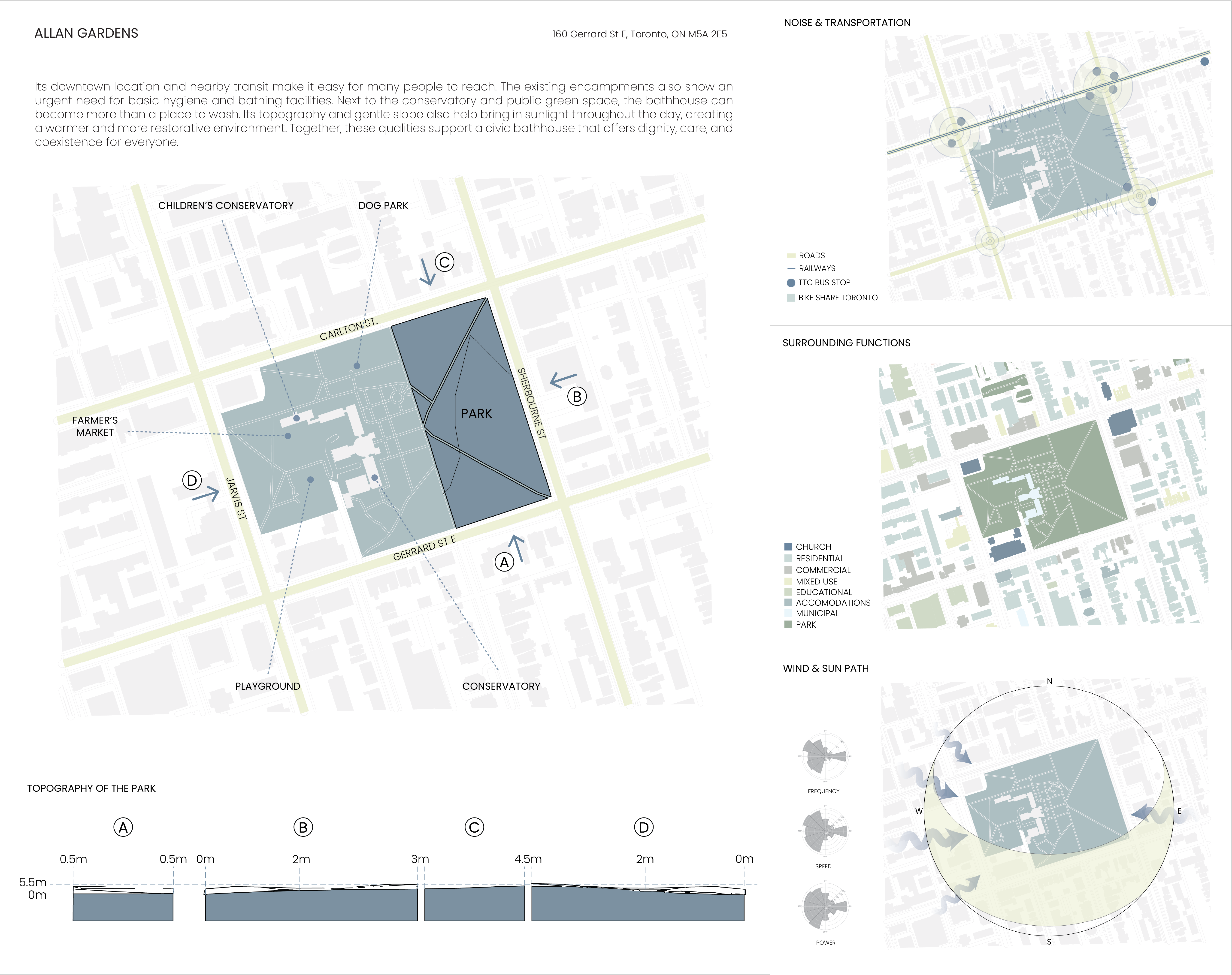Site Analysis: Allans Gardens