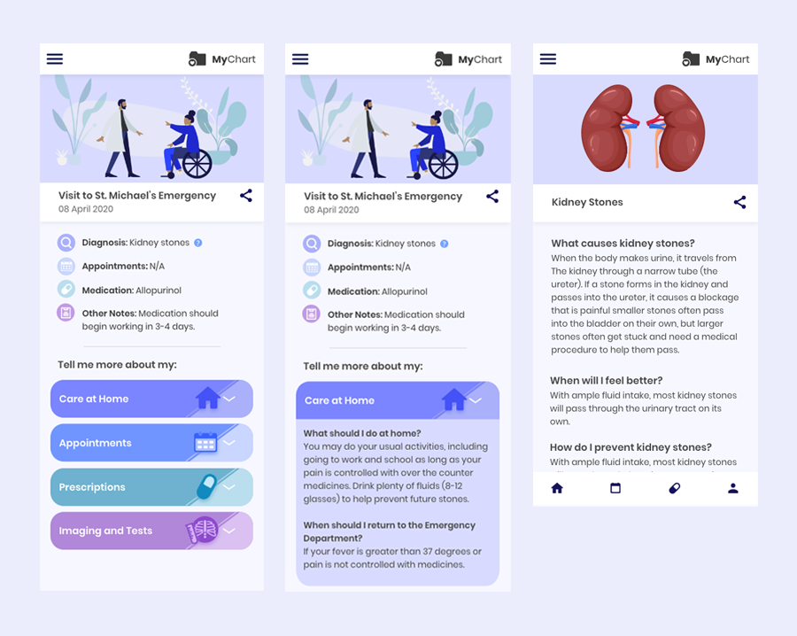 Improving Patient Discharge After Emergency Care