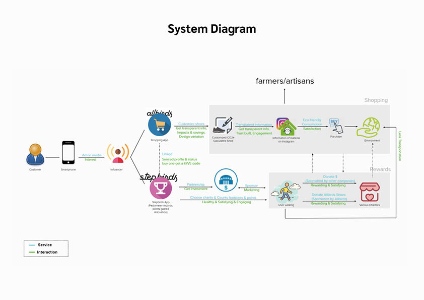 System Diagram