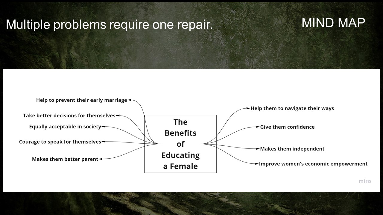 An On-going Research