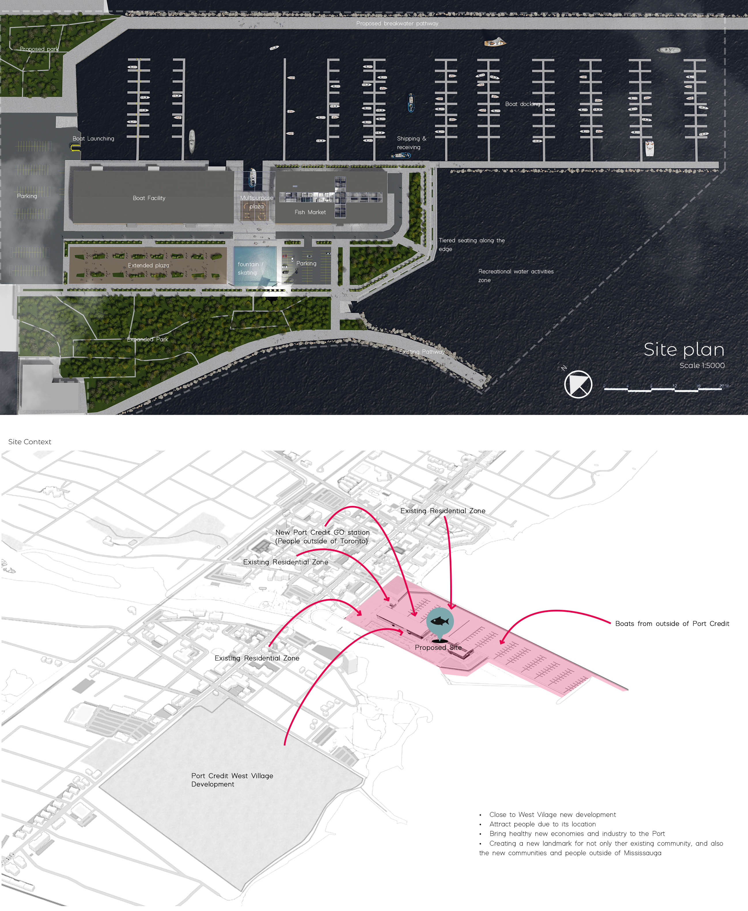 Thesis - Forum Piscis