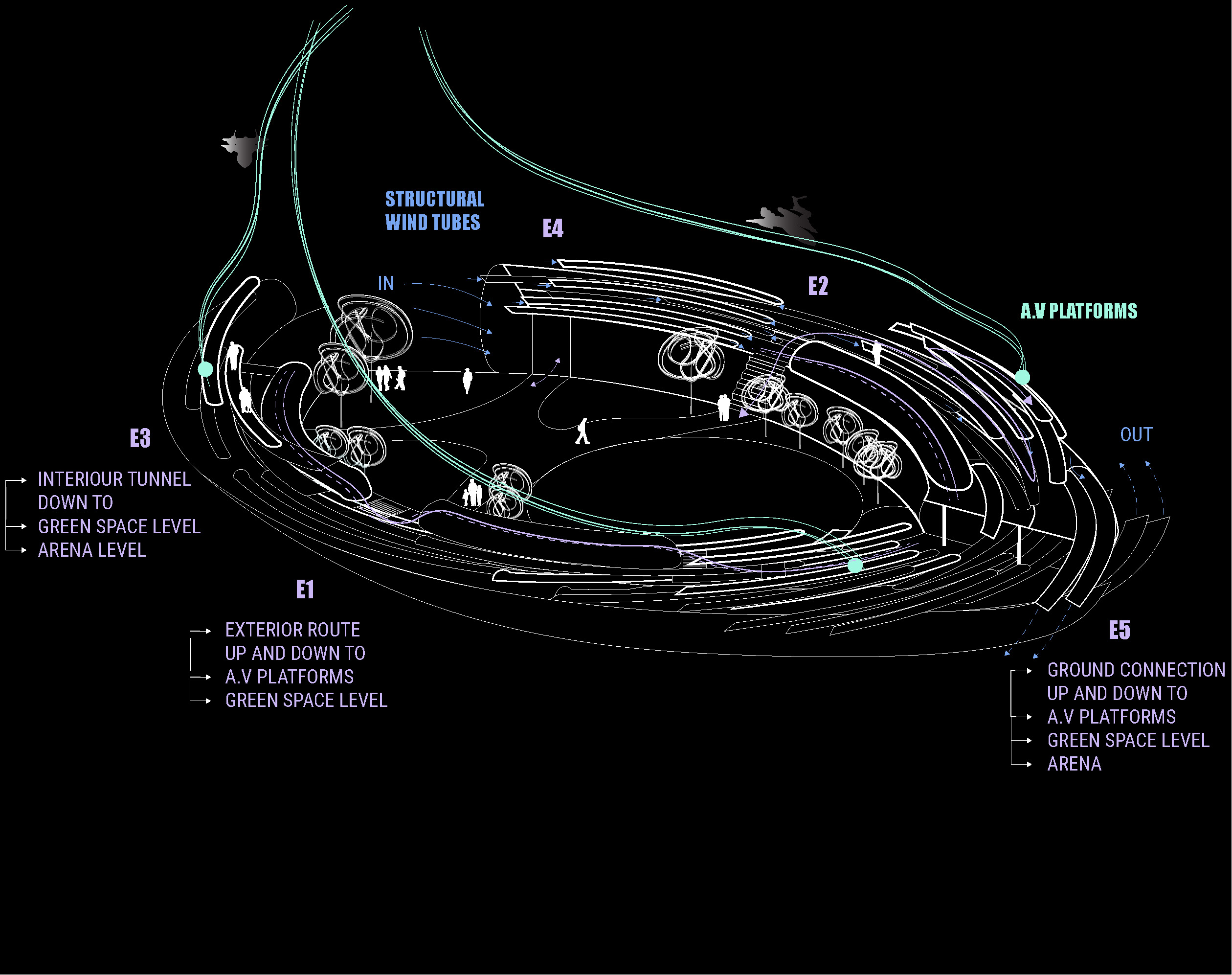 Landing Station-axo circulation diagram
