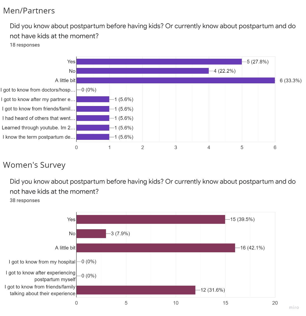 Mama Care: Postpartum Care for Immigrant Women