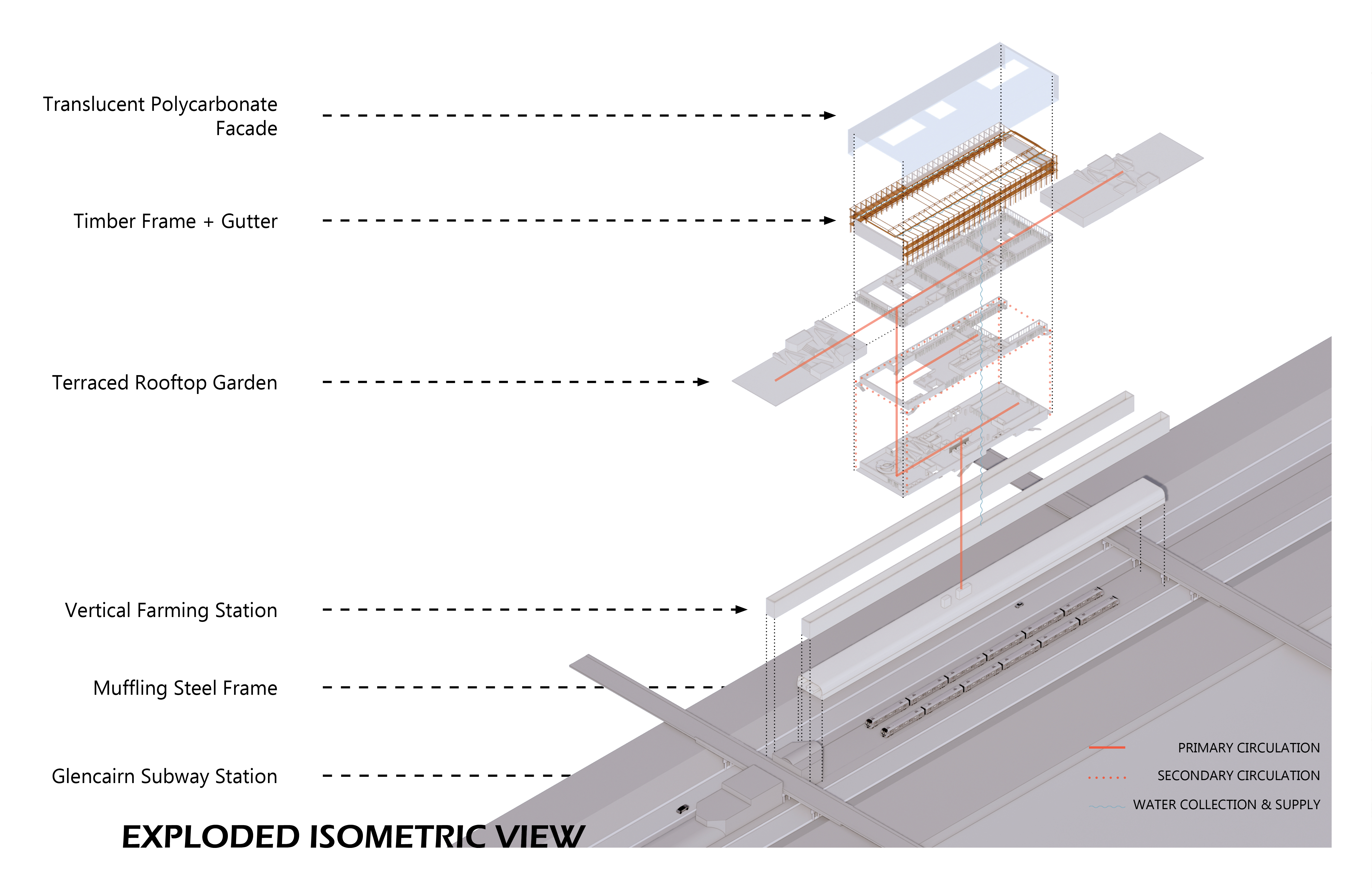 Fresh Food Corridor——From Interstitial spaces to Urban Food Production Corridors