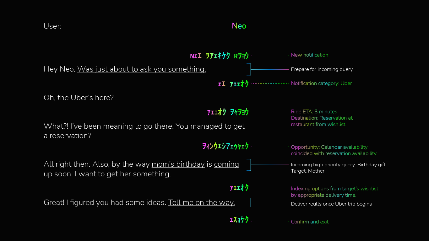 Neo: Your Digital Butler