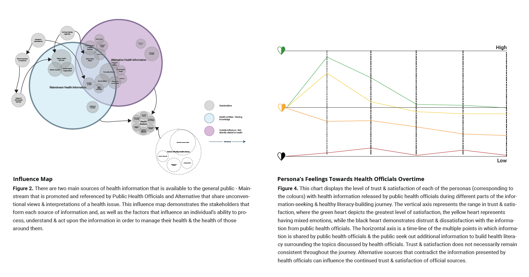 The Influence of Health Information Sources & Health Literacy on COVID-19 Vaccine Hesitancy