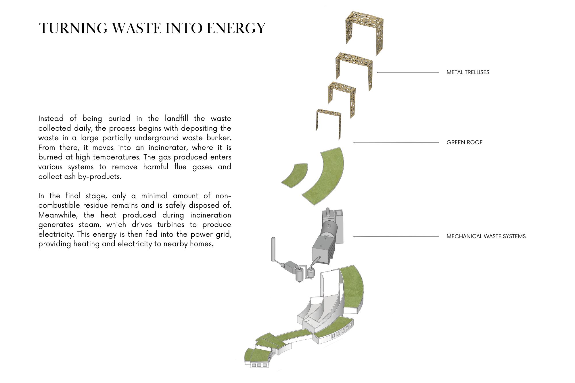 Metamorphosis of Waste