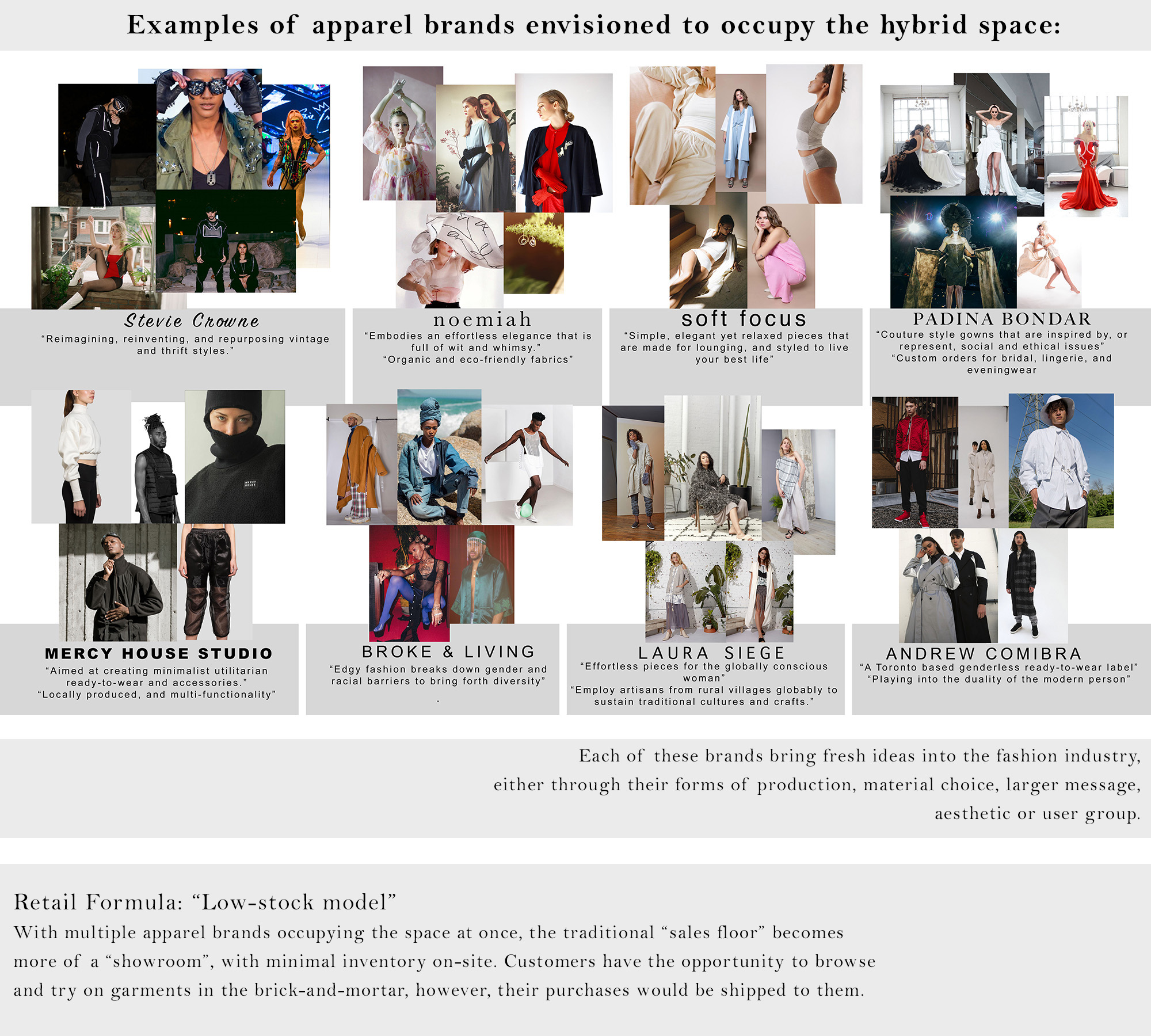 RETAIL HYBRID:  SPACE for ART, FASHION & PERFORMANCE