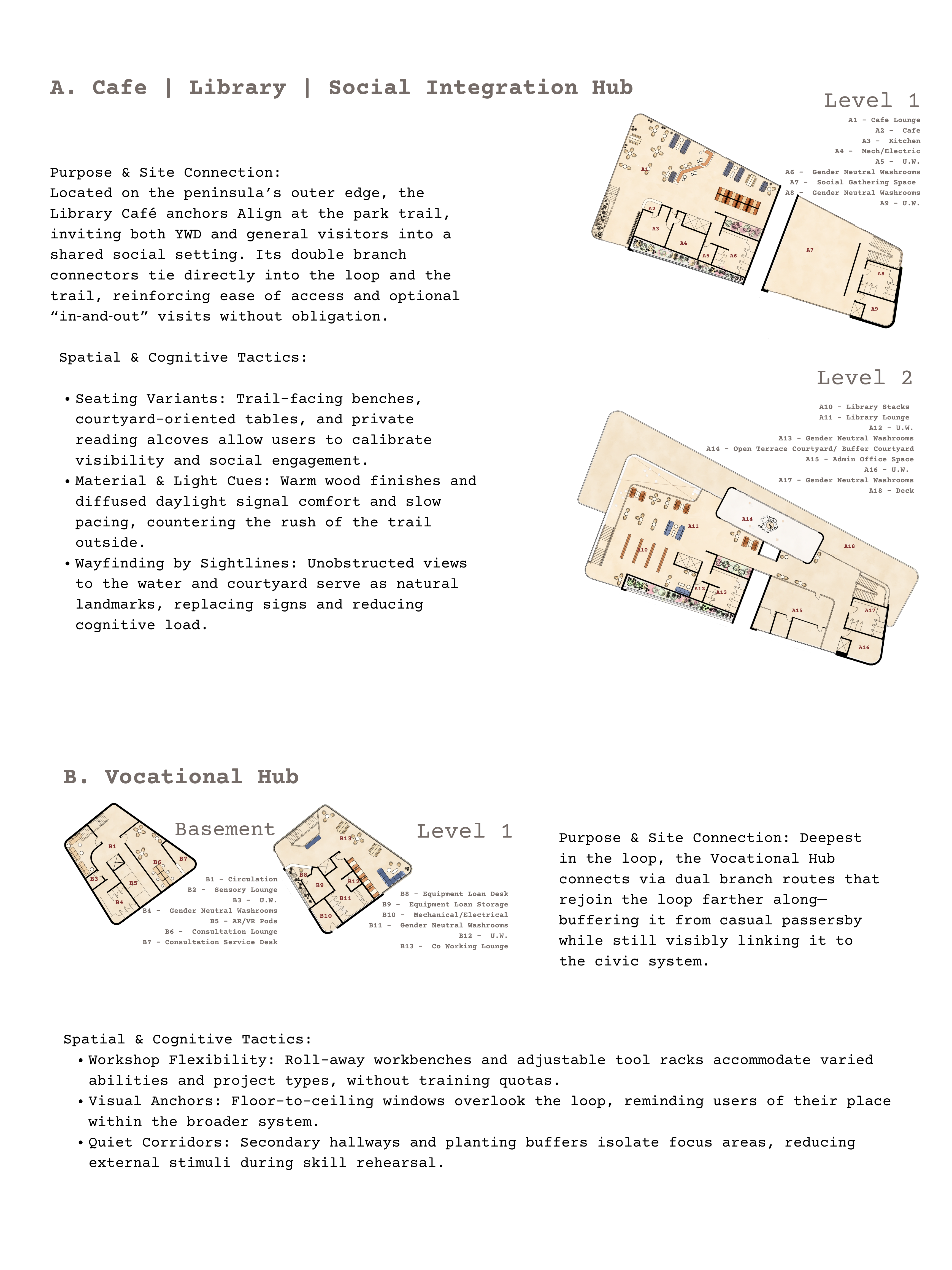 Align: A Youth Social Integration Typology