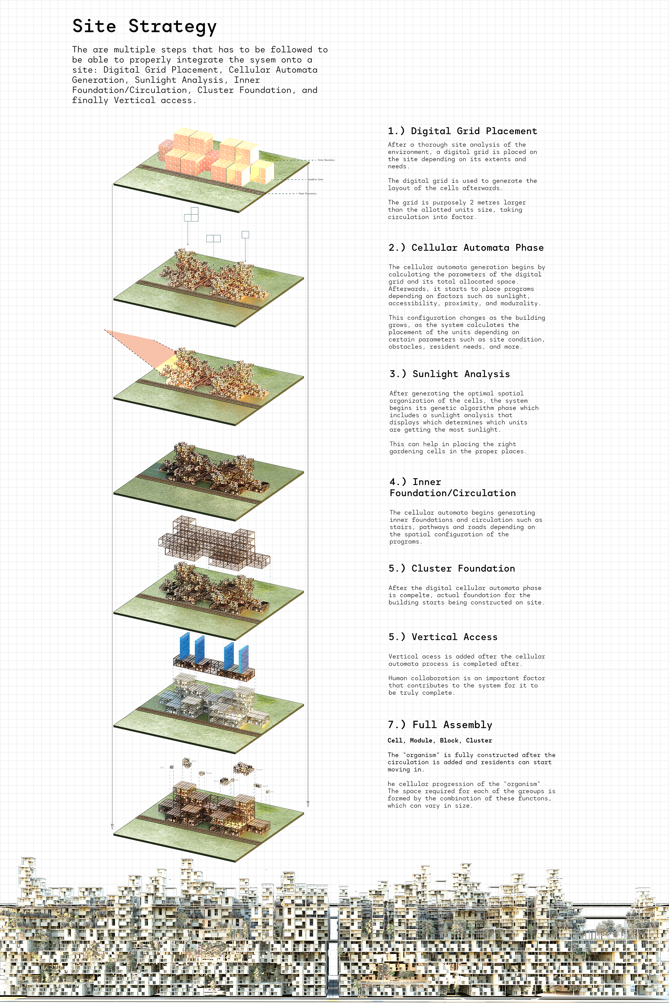 Site Placement Strategy