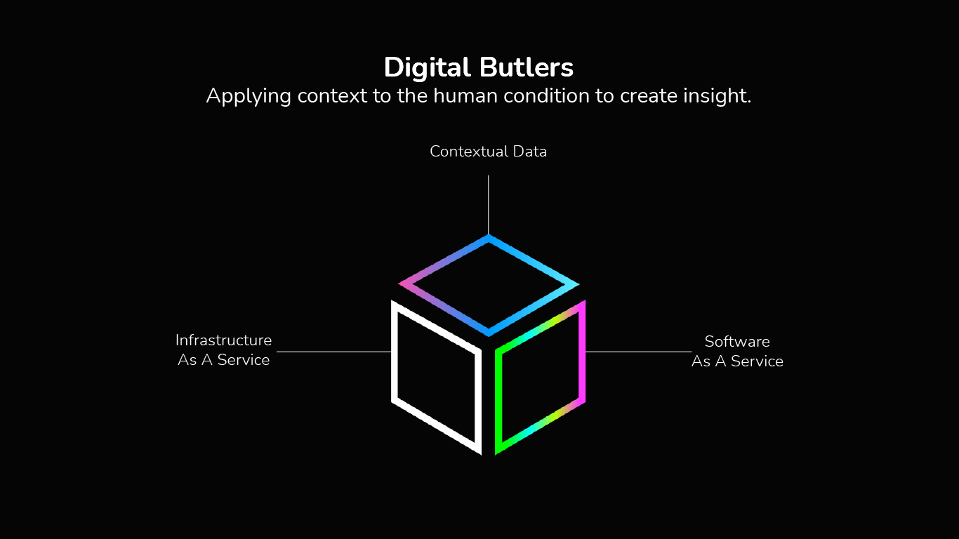 Neo: Your Digital Butler