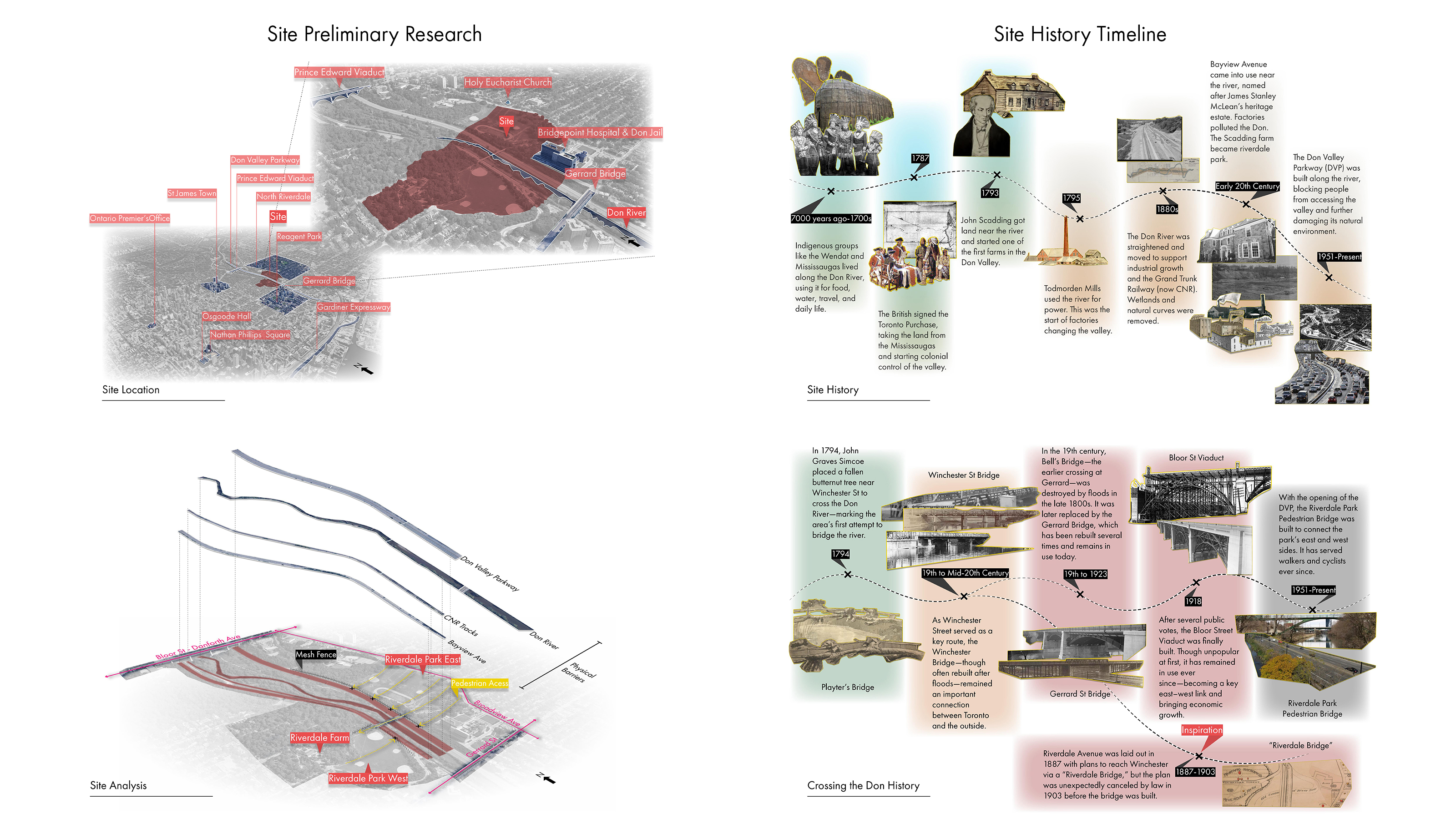 Preliminary Research