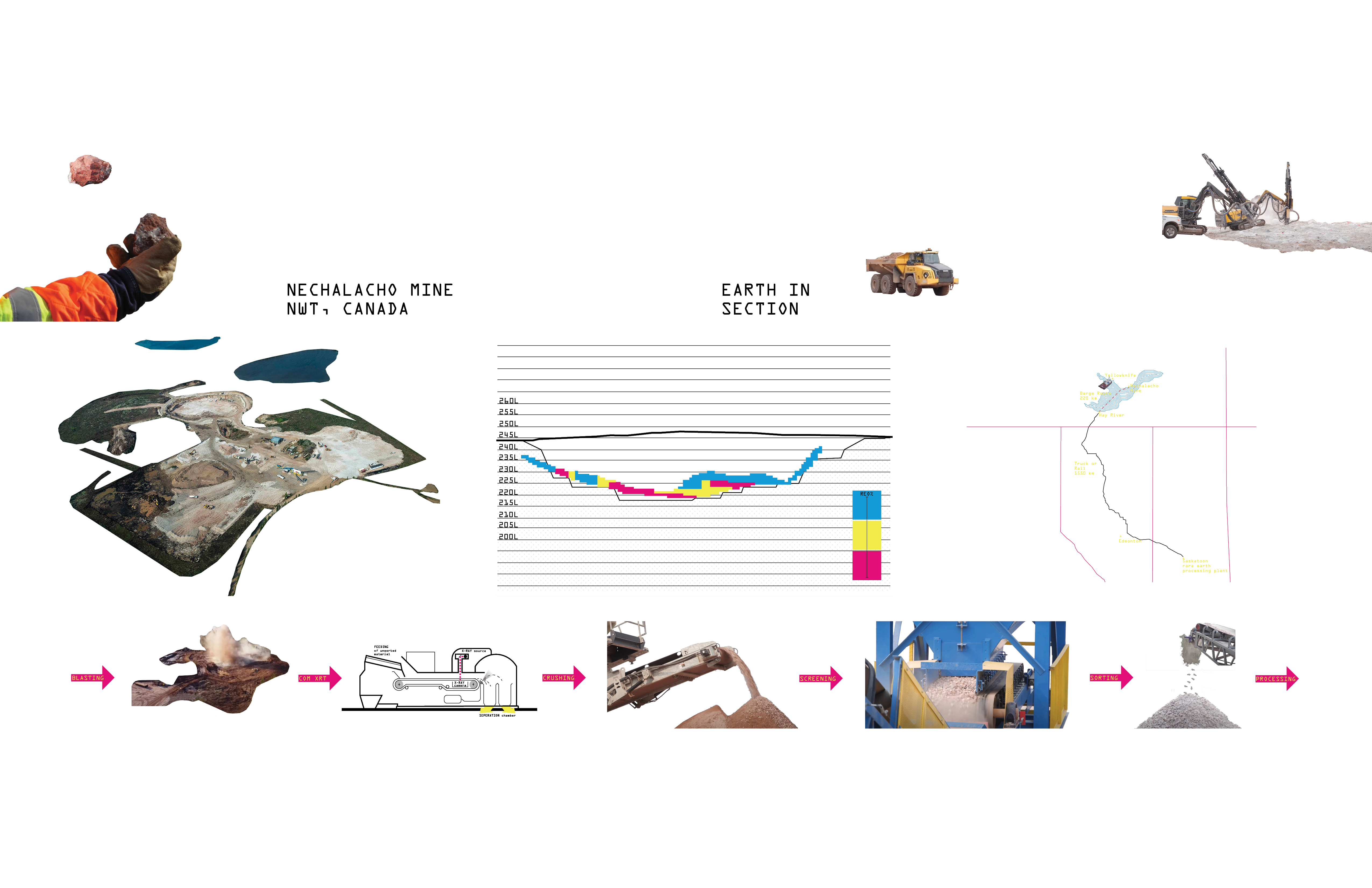 Nechalacho Mine Site Research