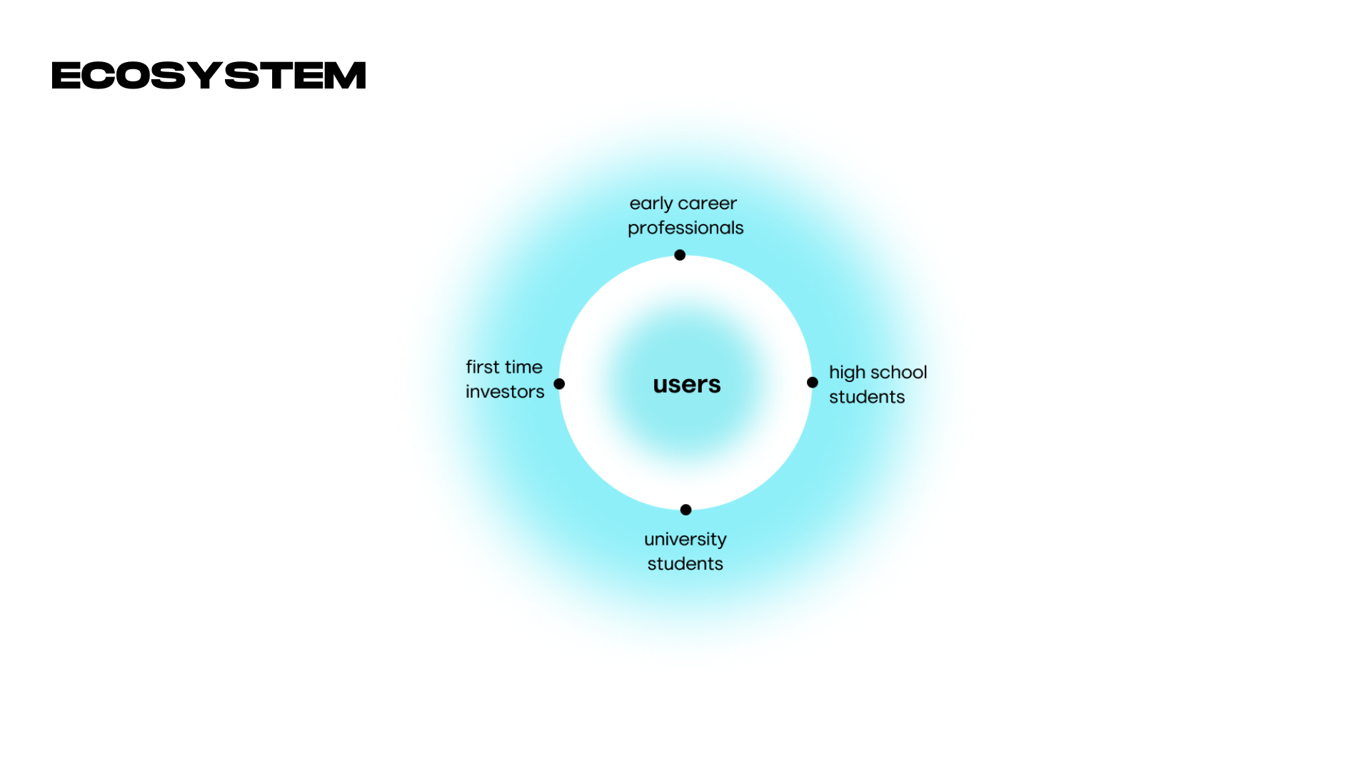 Ecosystem