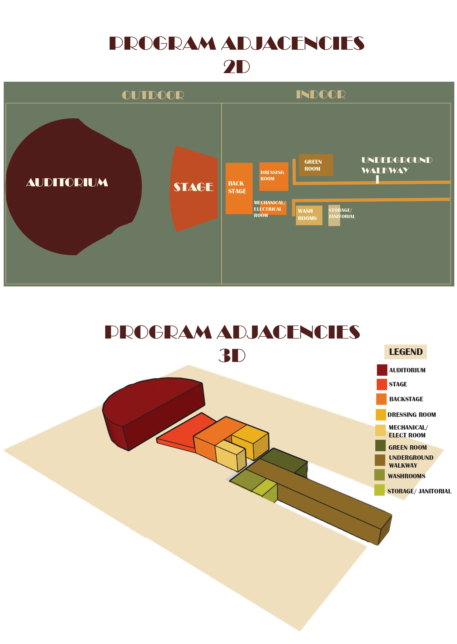 Thesis - The Accessible Theatre