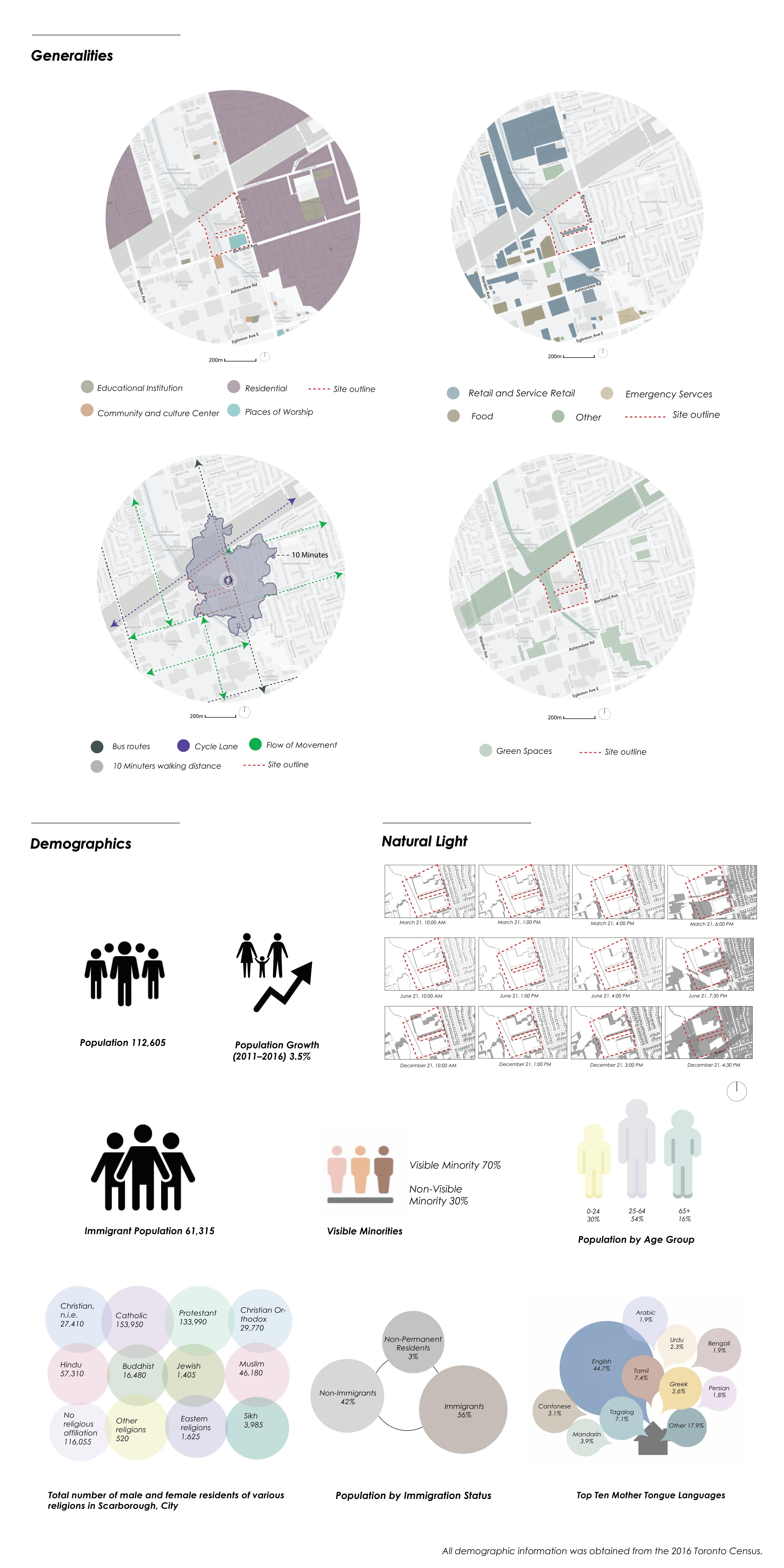 Masjid Al-Nur Center