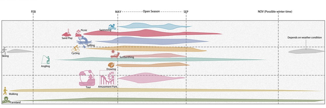 The Future of Water World