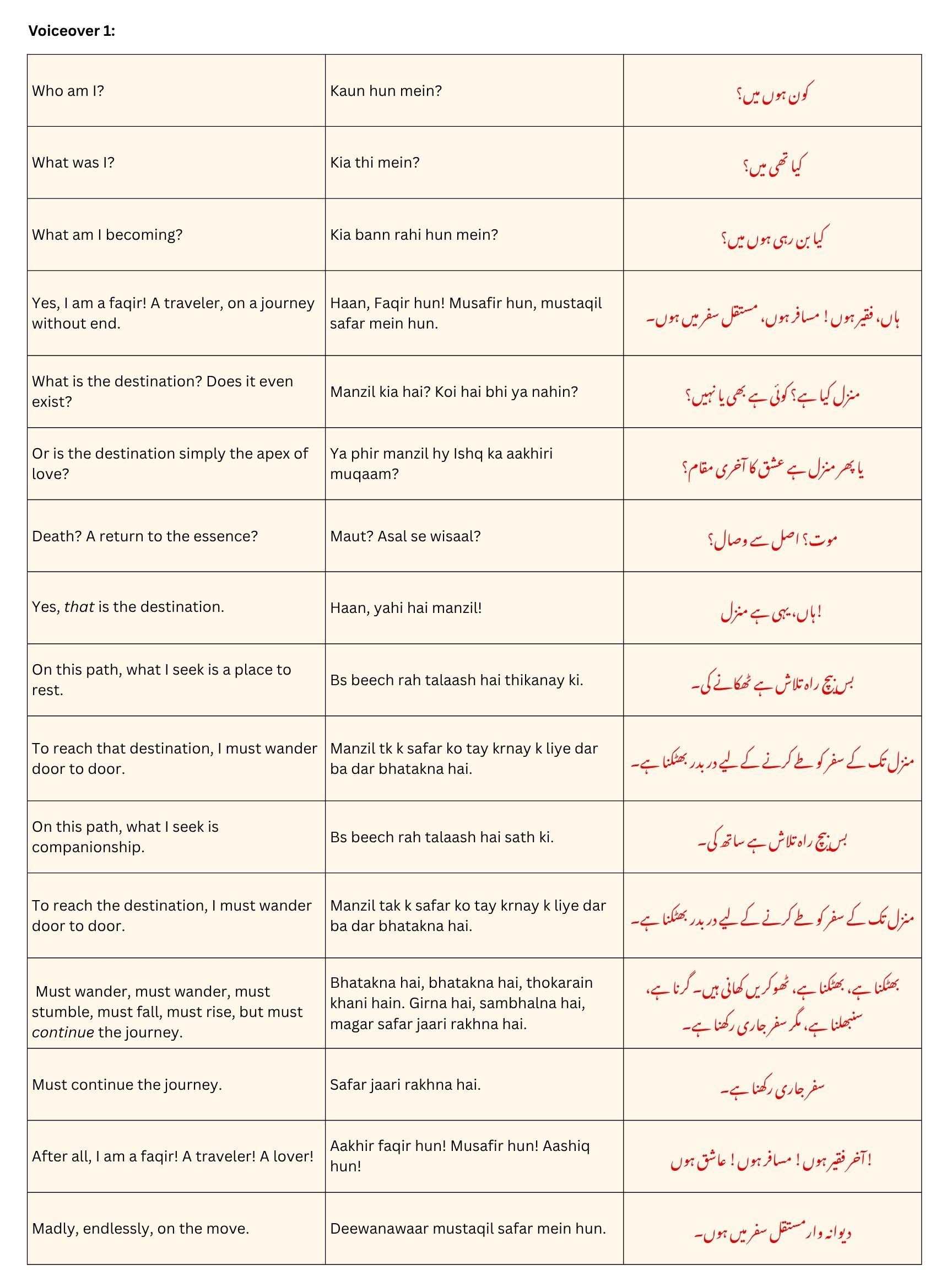 فقیری چھاپ Faqiri Chaap - A Shrine of Queer Becoming