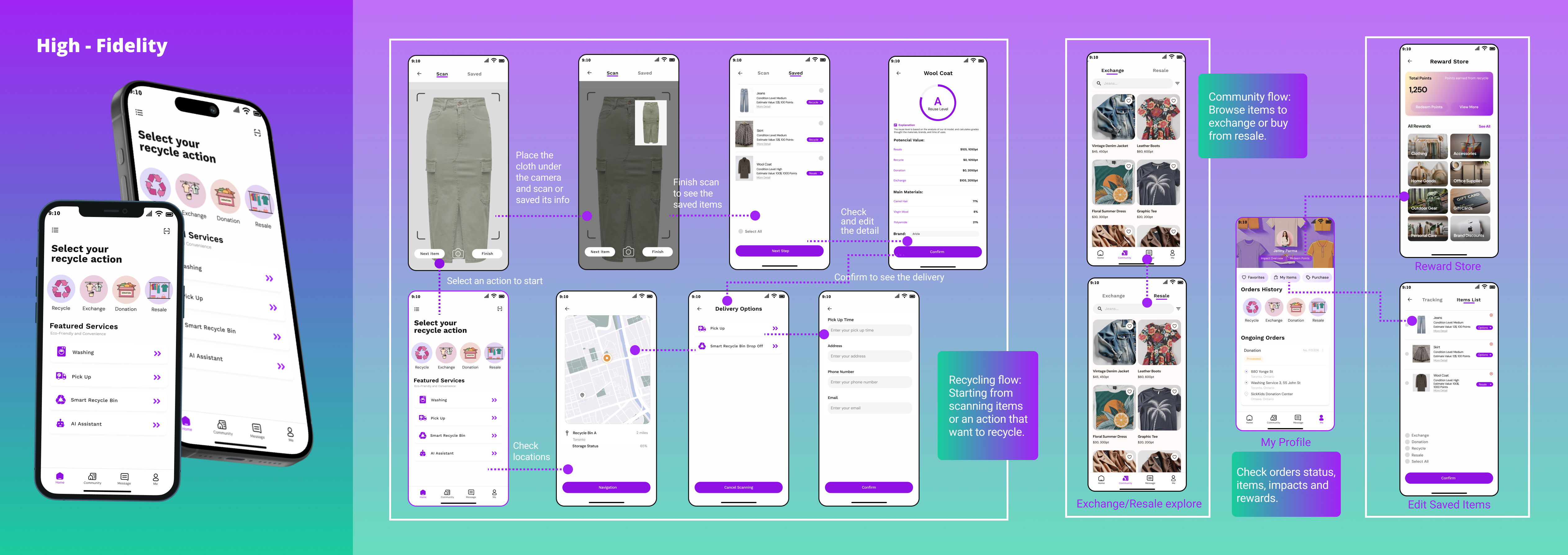 ReFab - Revolutionizing Clothing Recycling