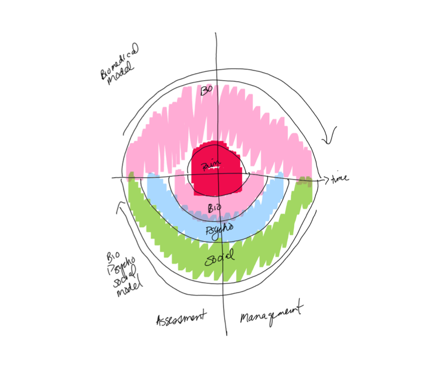 Chronic pain, explained