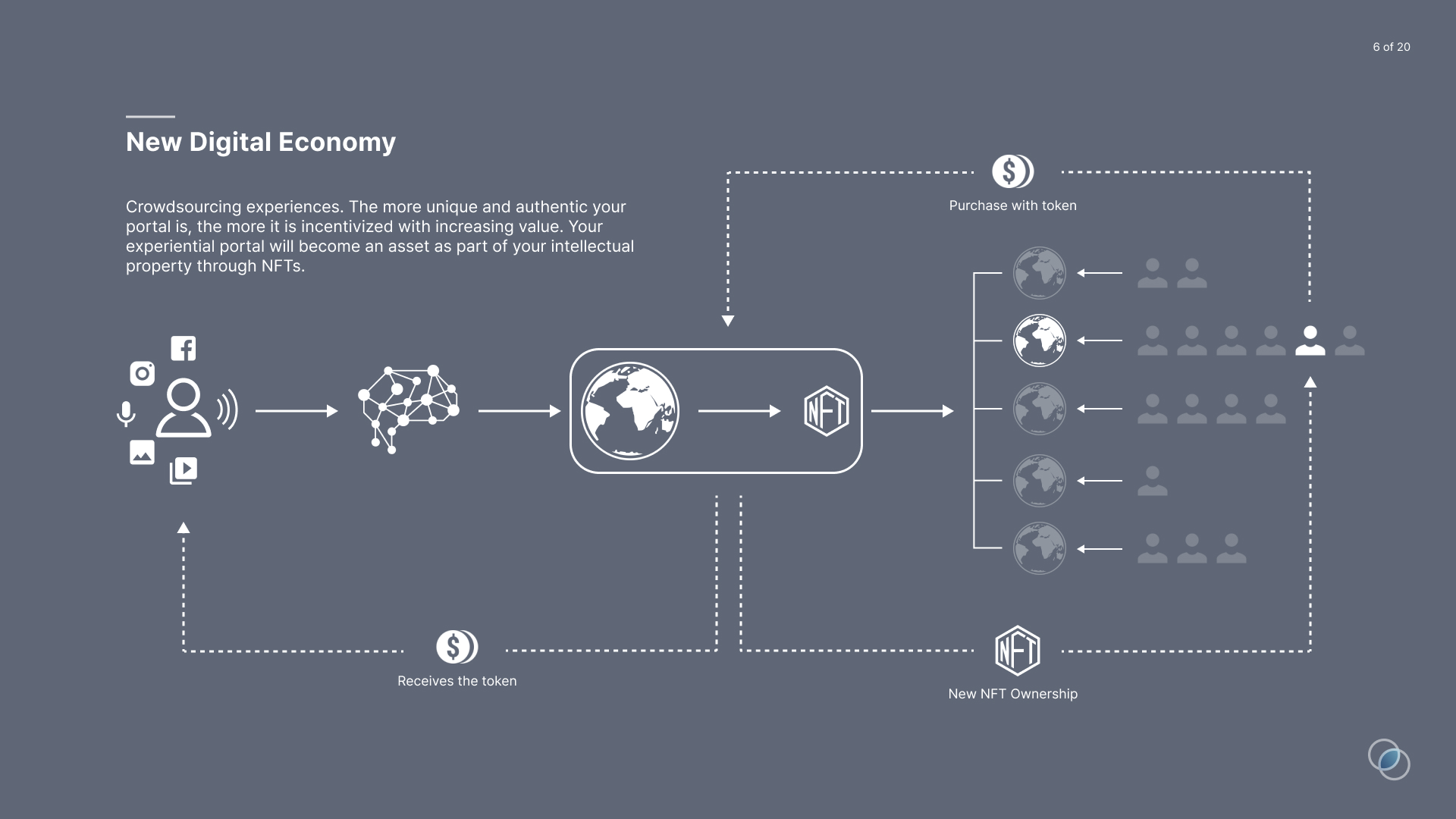 ExCover: Experience and Discover
