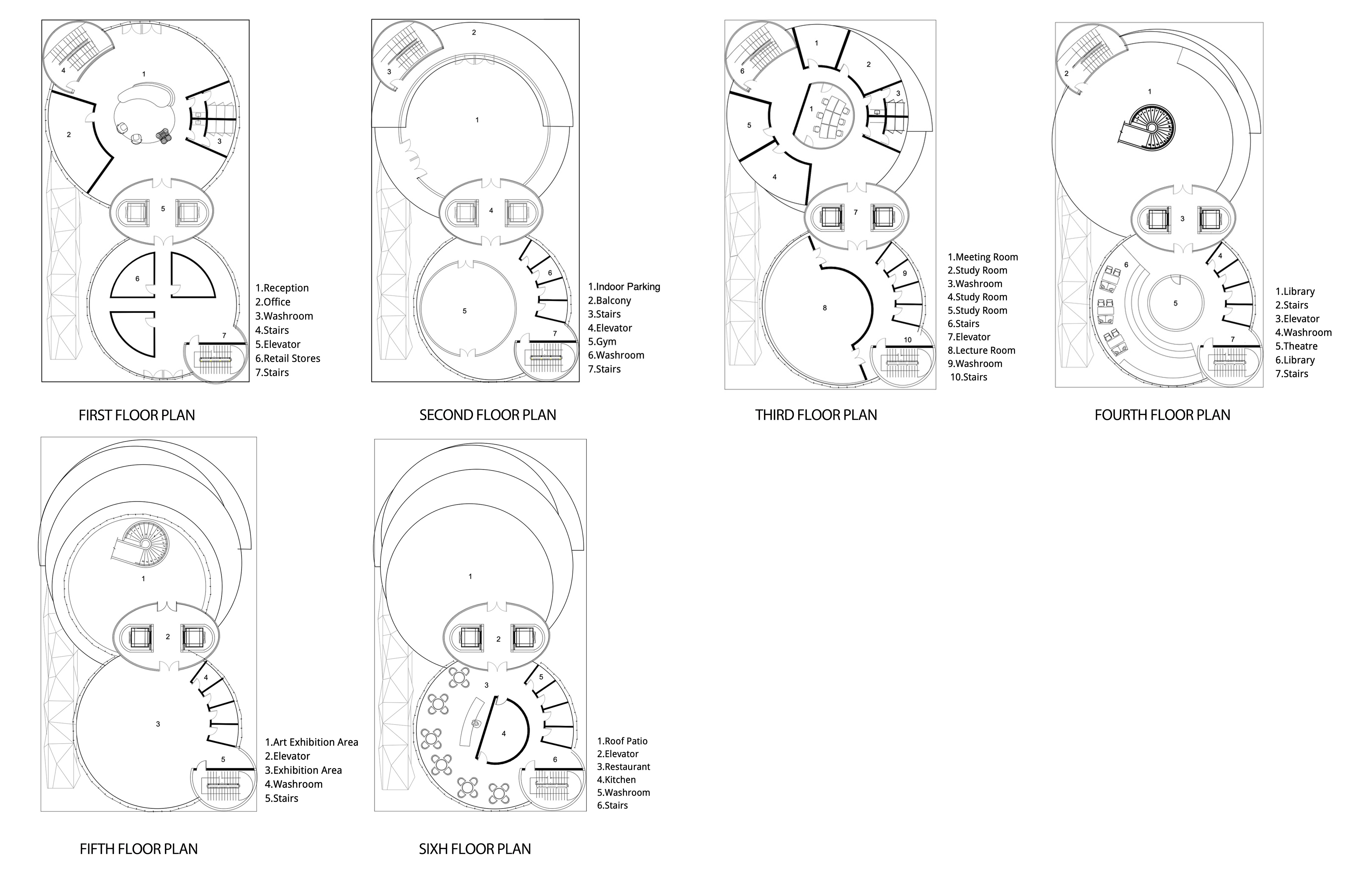Thesis: Future Forward Center