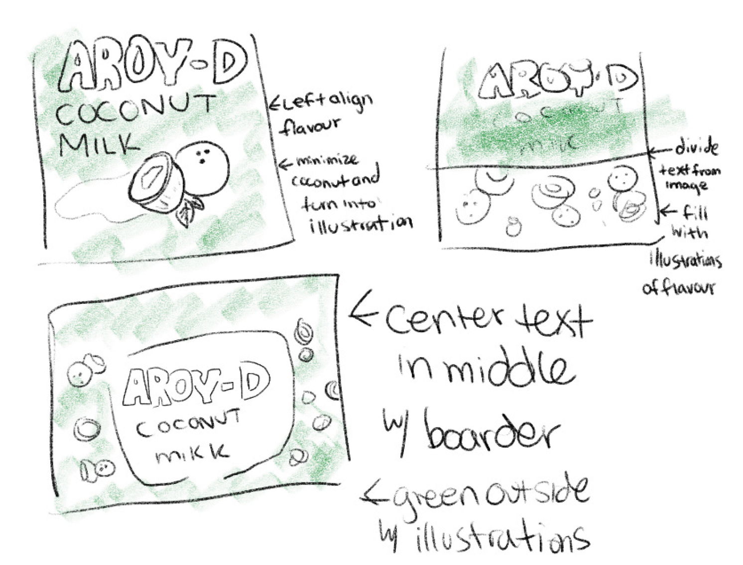 AROY-D Coconut Milk Re-Design