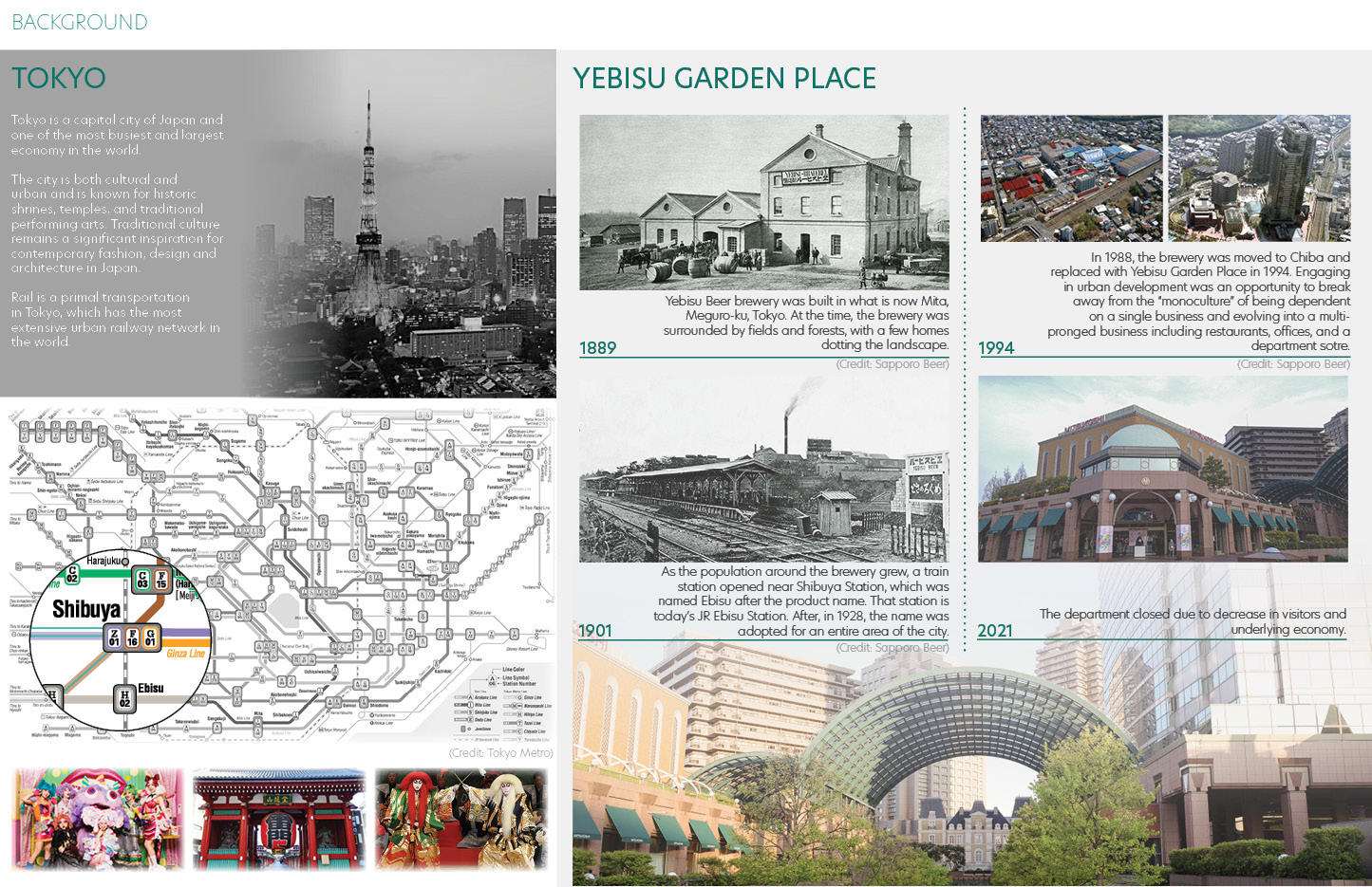 "Itadakimasu, Gochisosama." Yebisu Community Food Hub