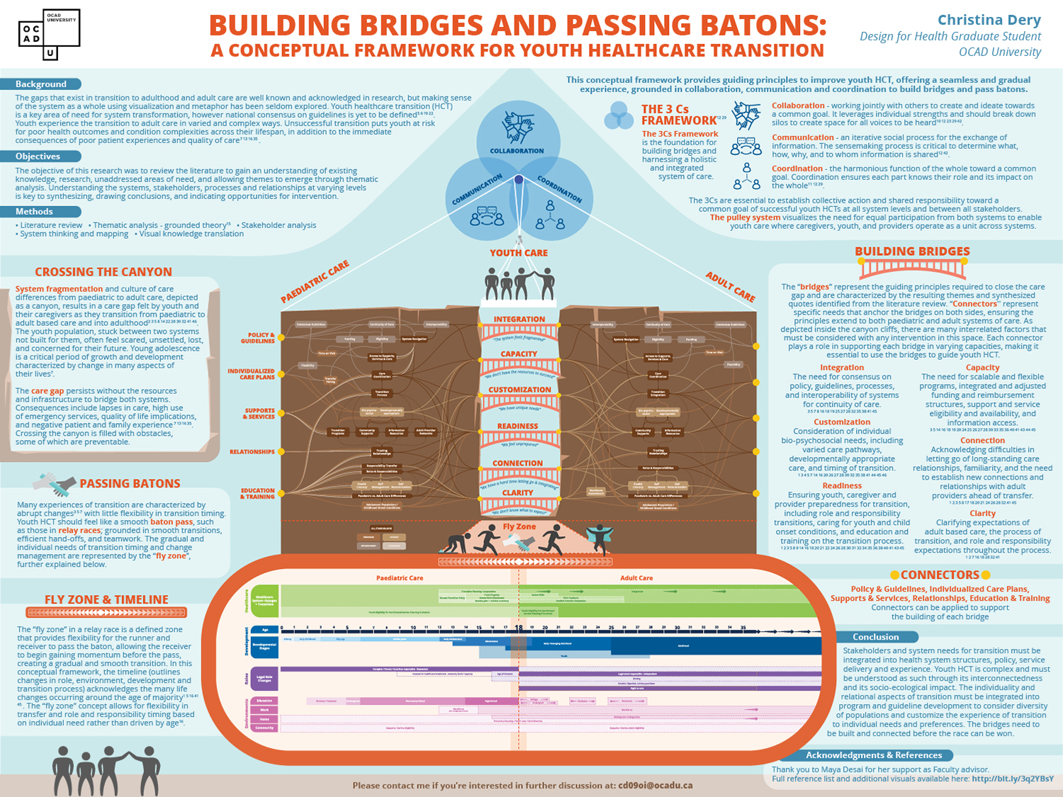 Building Bridges and Passing Batons: A conceptual Framework for Youth Healthcare Transition