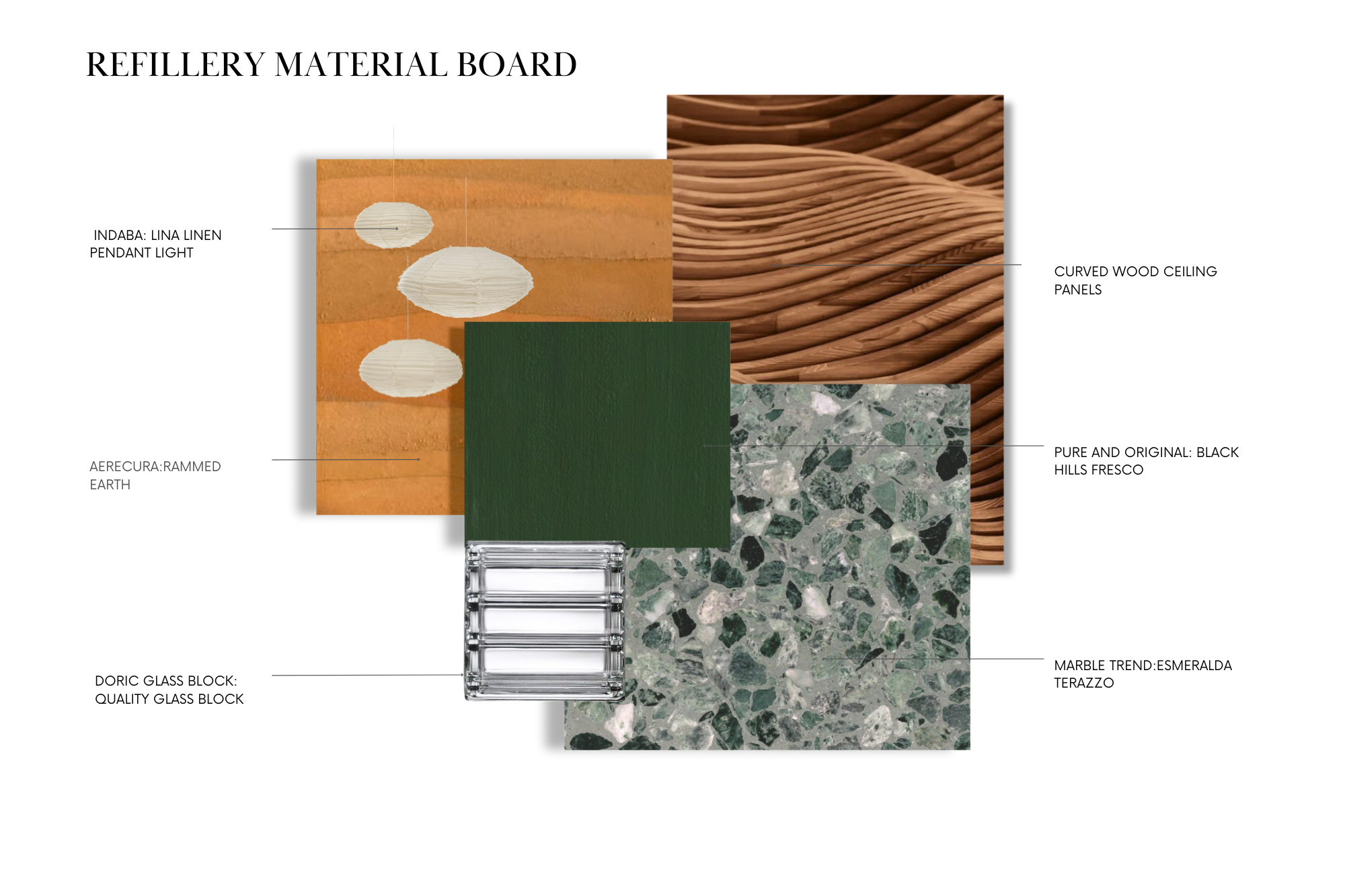 Metamorphosis of Waste