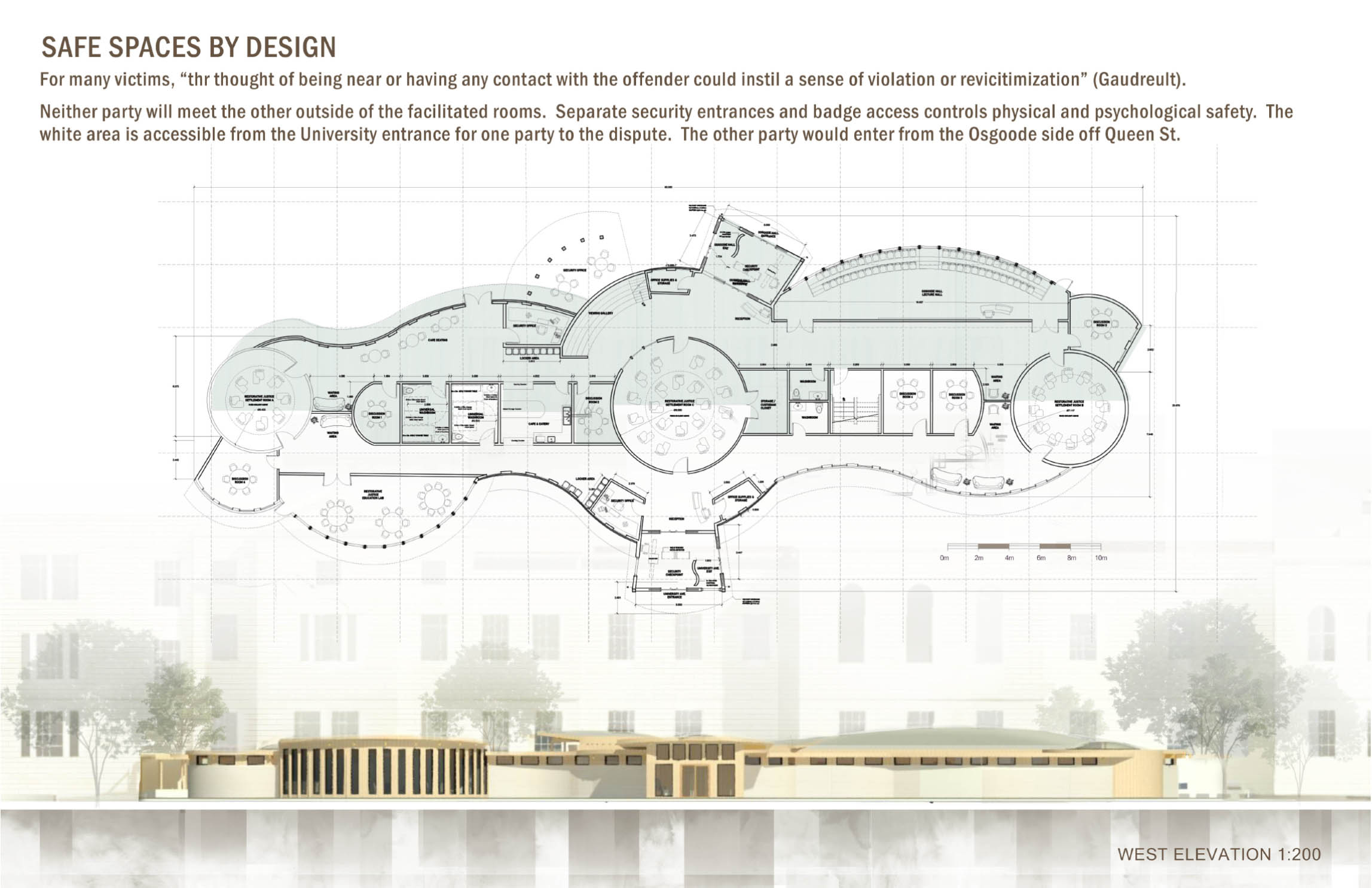 Safe Spaces By Design