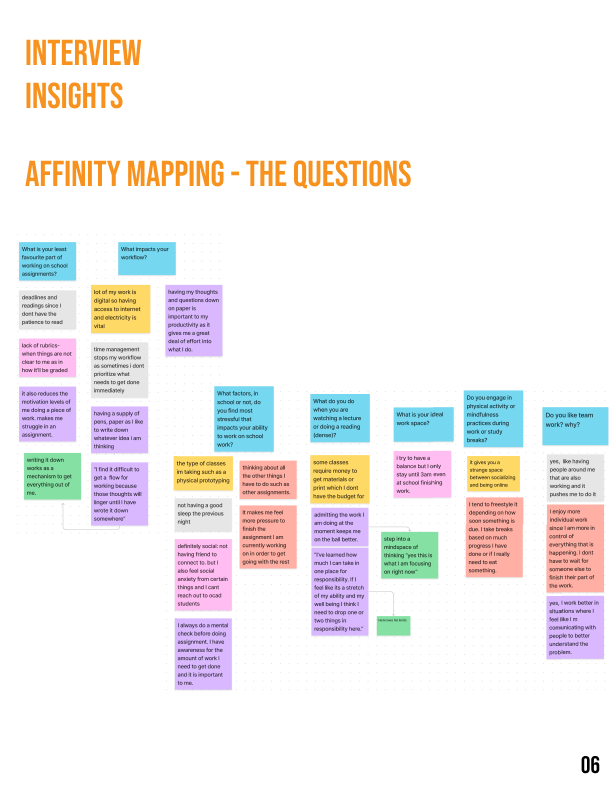 Research Phase - Organizing the questions and answers from students in colours