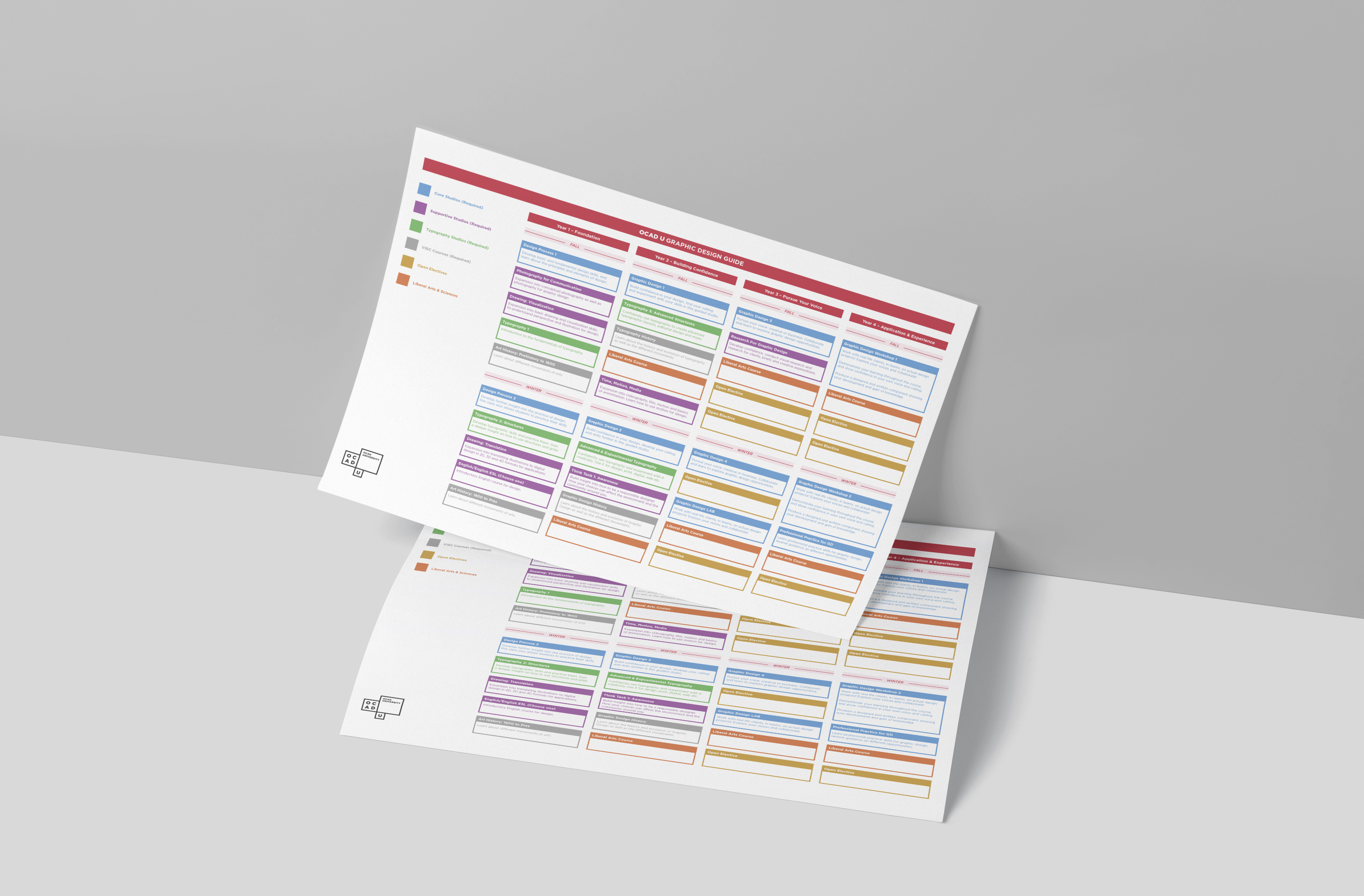 OCAD U Curriculum Transformation: My Take
