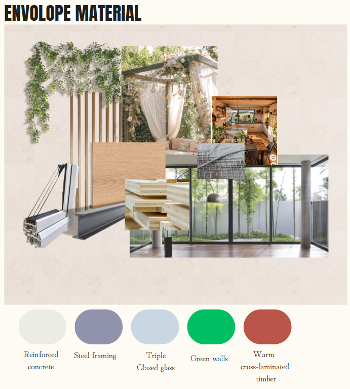 A Dual-Function Design for Community and Learning