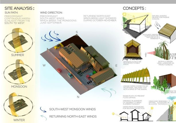 Sahayata - Community Center for Flood Victims