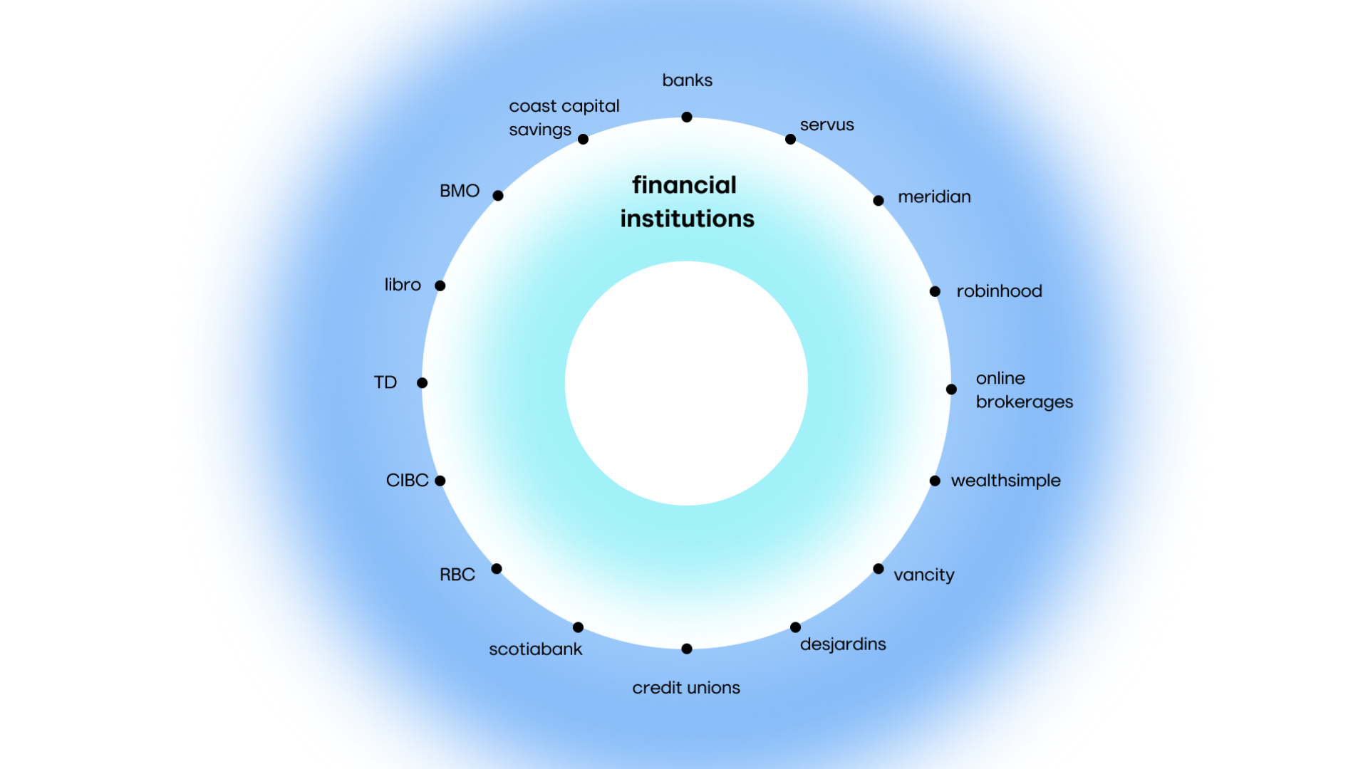 Ecosystem 2