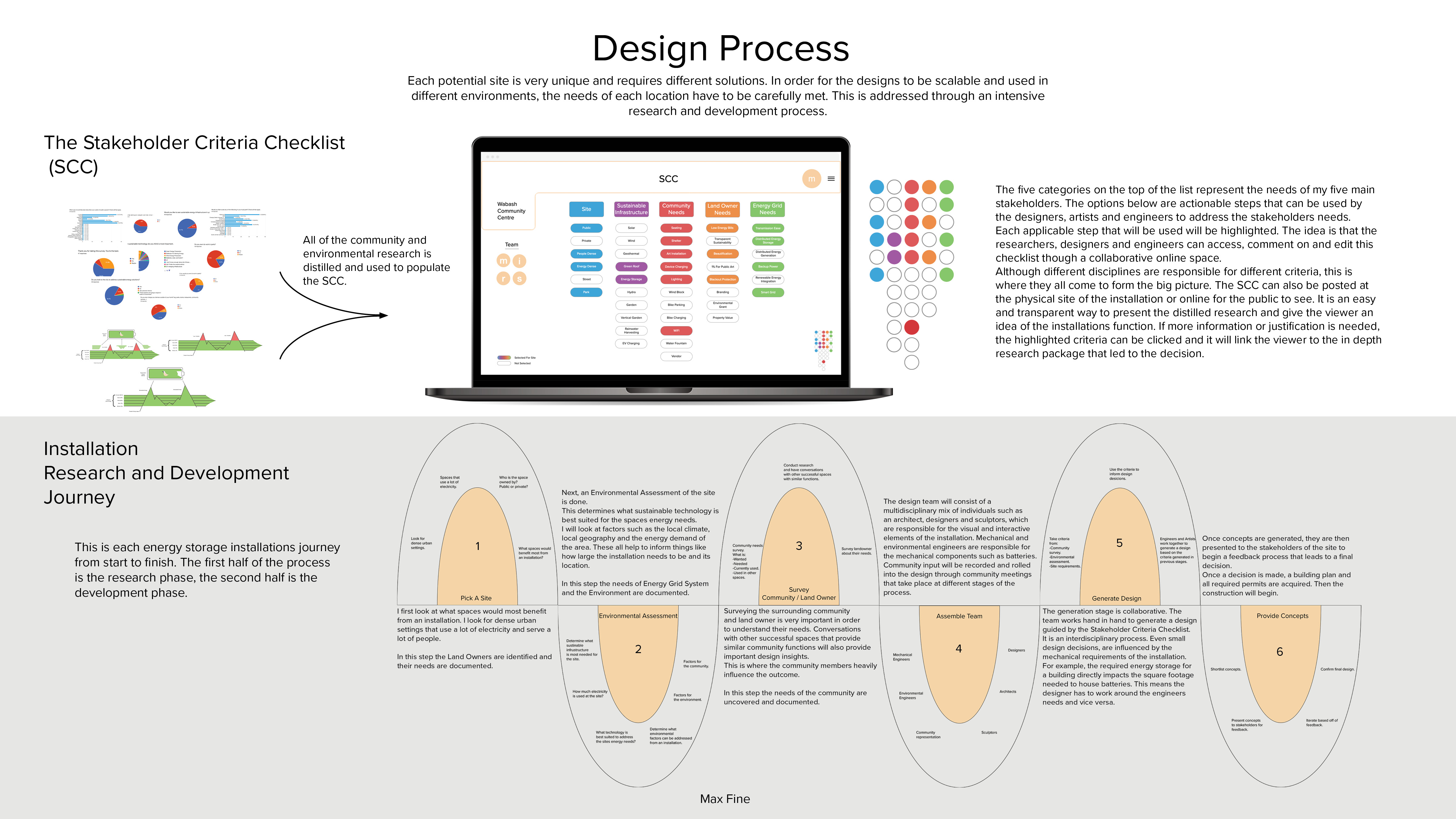 Design Process