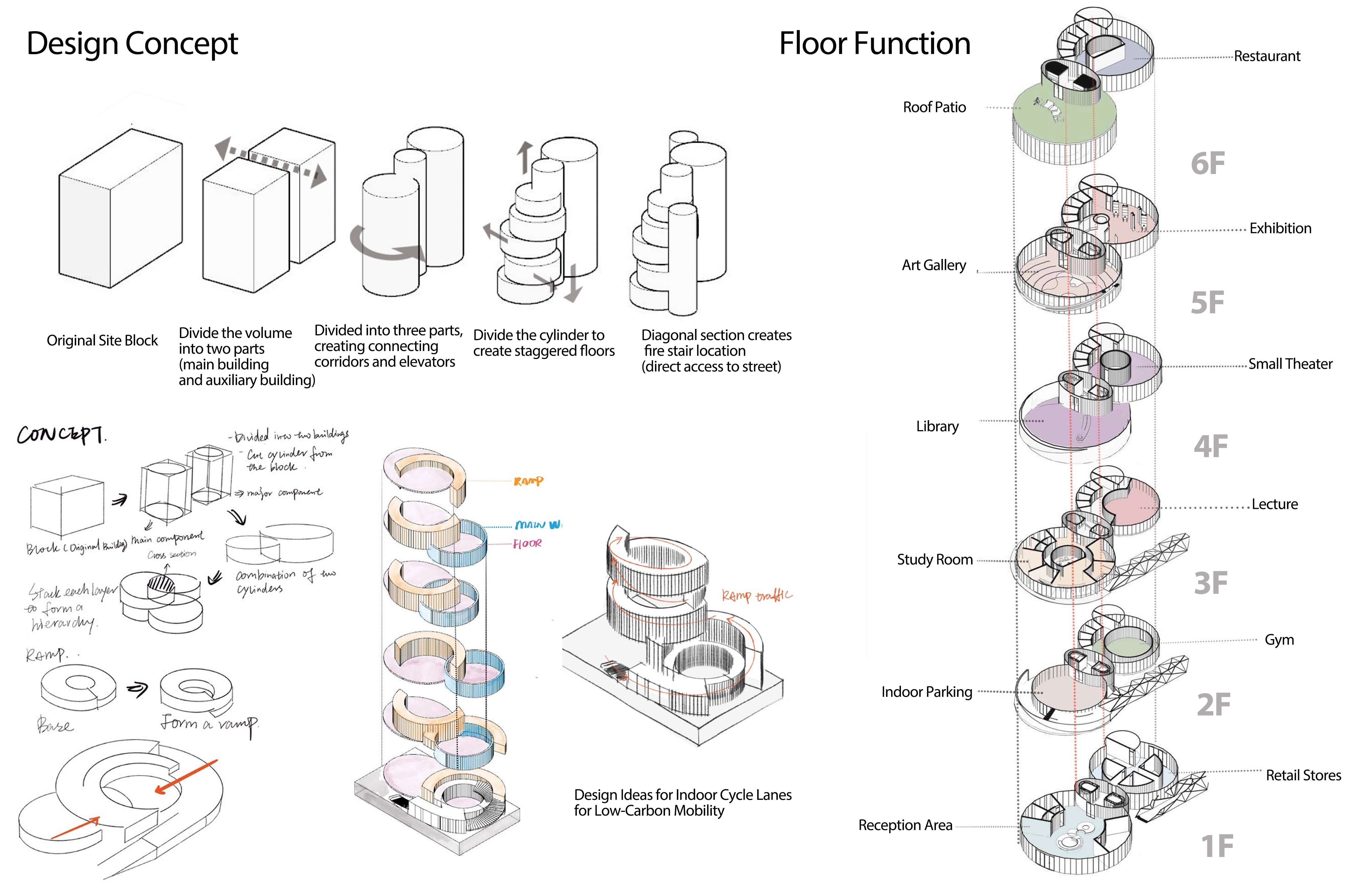 Thesis: Future Forward Center