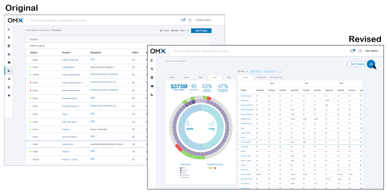 OMX Interface Design