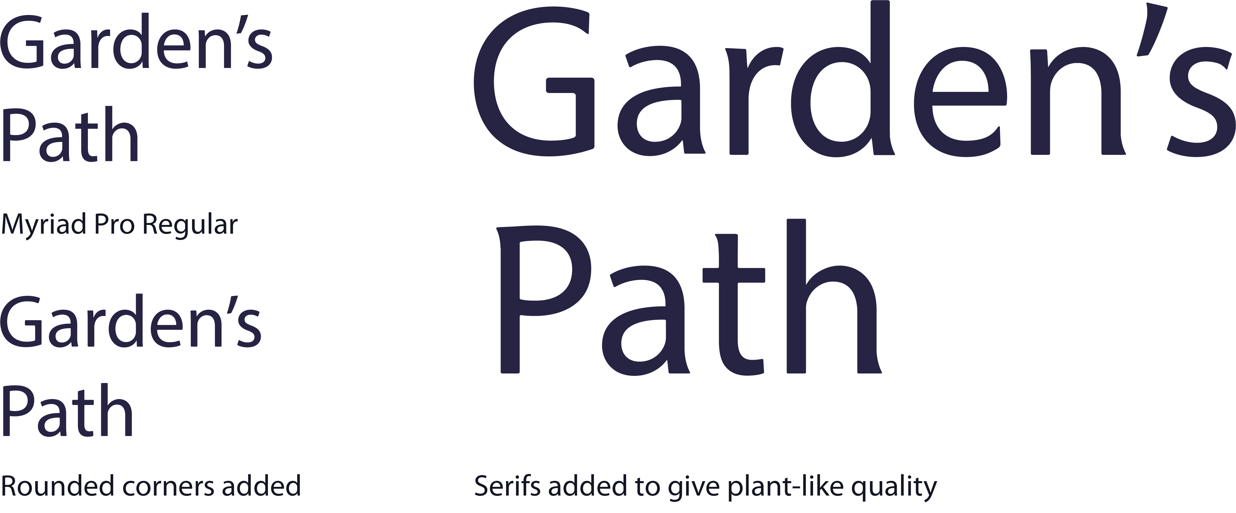 Garden's Path