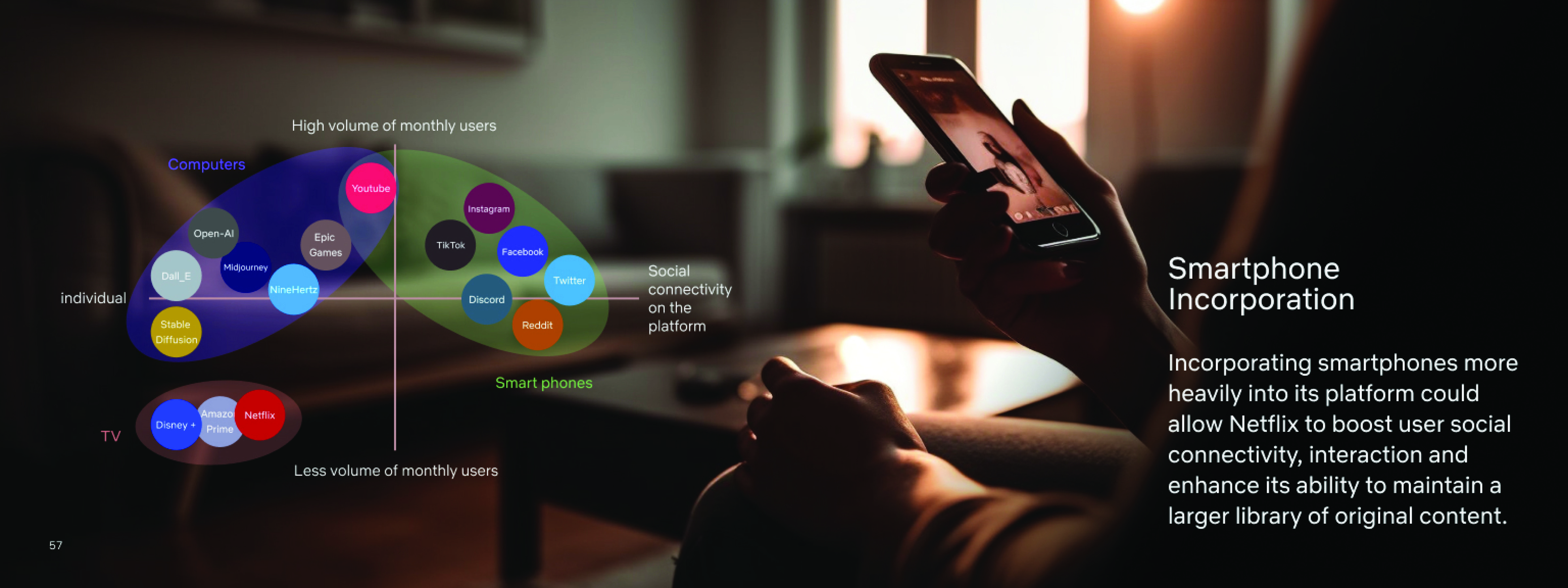 Empowered through imagination- Netflix+