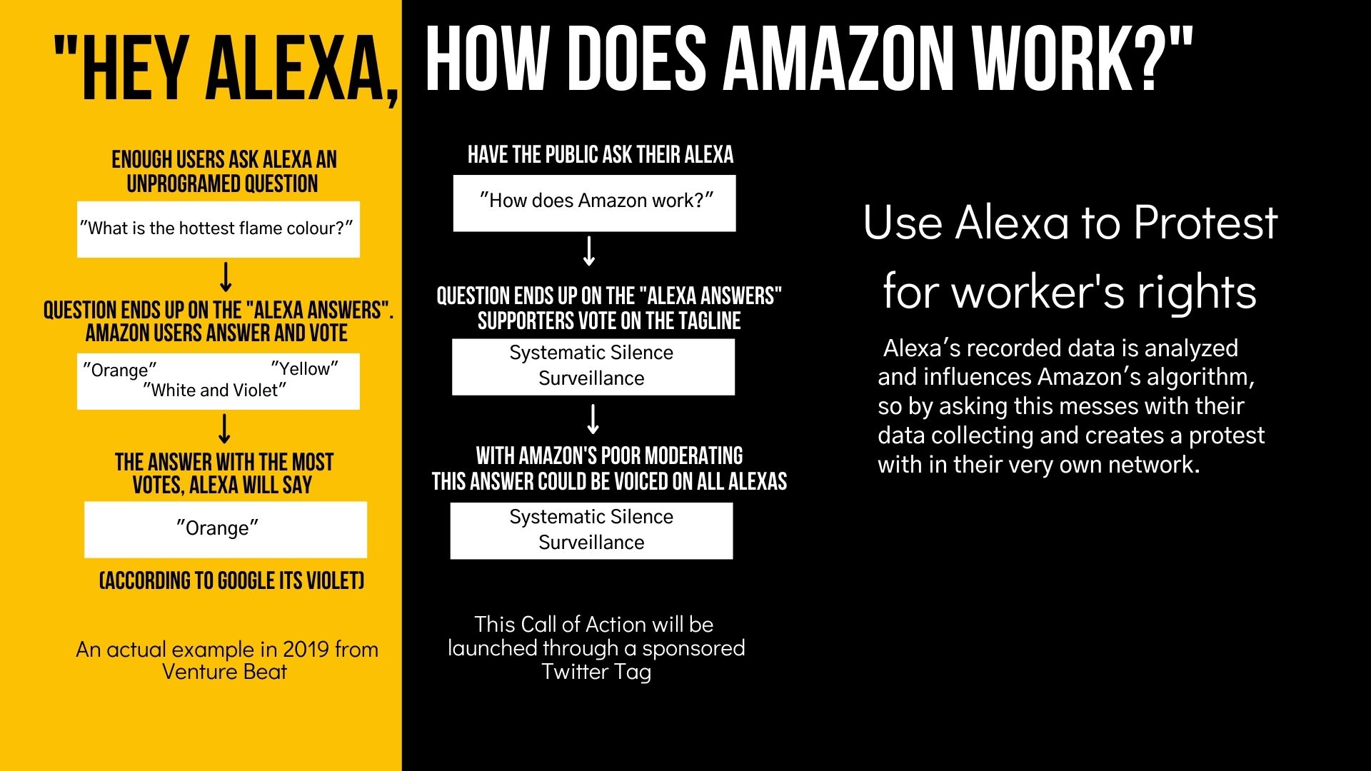 Amnesty International