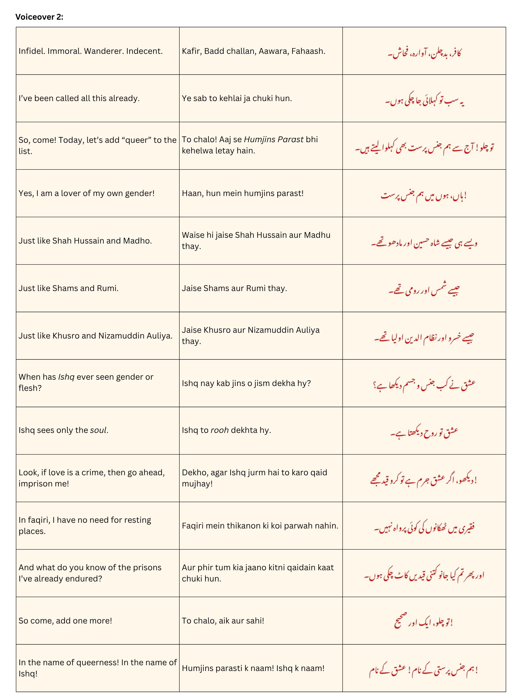 فقیری چھاپ Faqiri Chaap - A Shrine of Queer Becoming