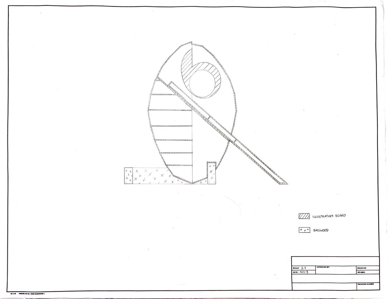 Transformation of an O