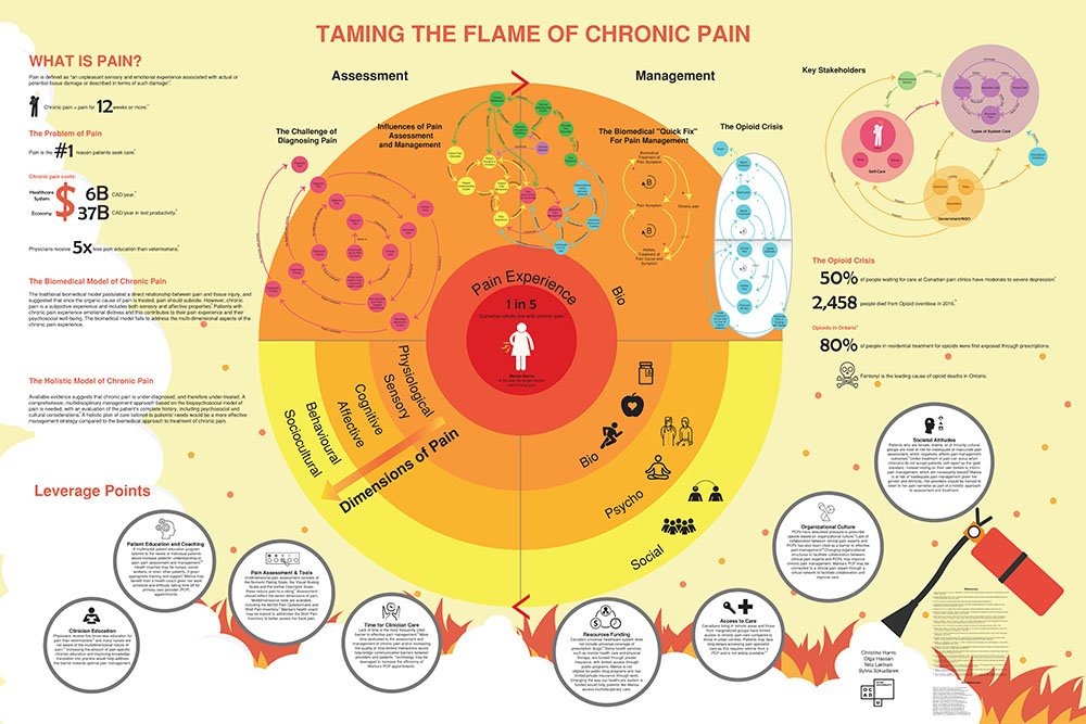 Chronic pain, explained