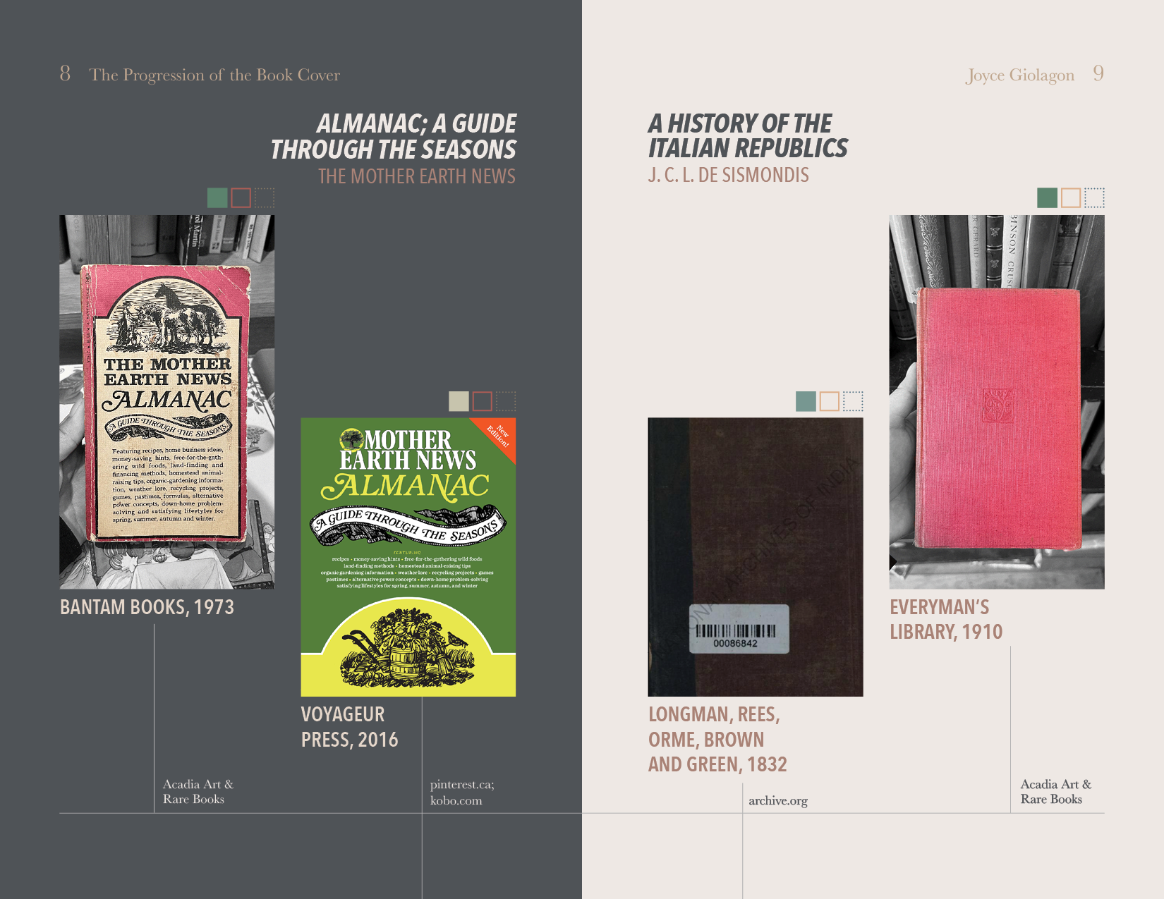 The Progression of the Book Cover