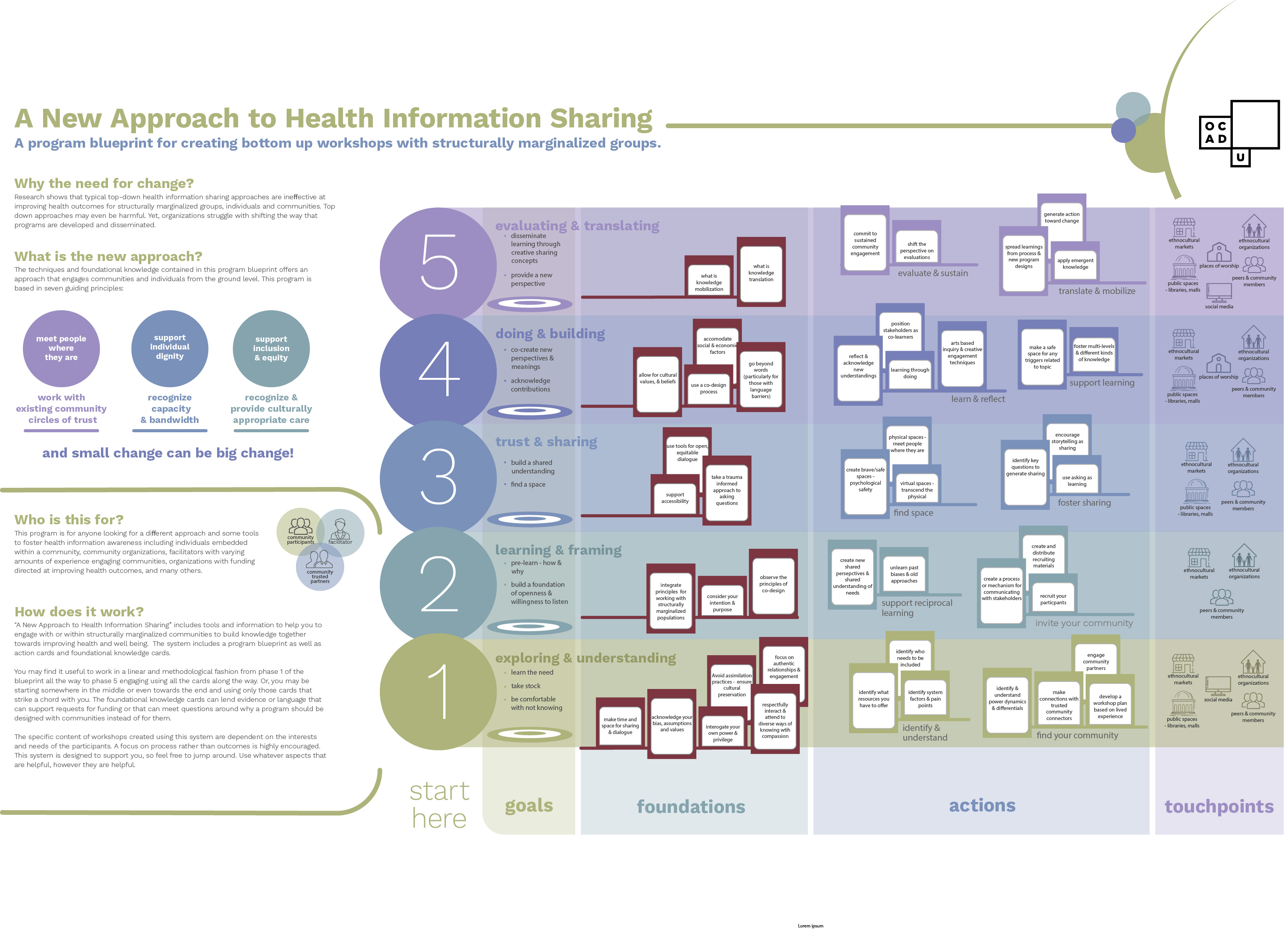 Mapping A New Approach to Health Information Sharing