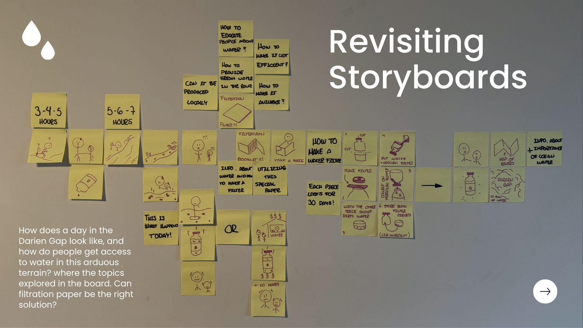 Storyboard to recognize areas of opportunity