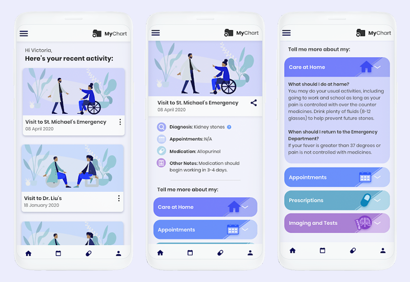 Improving Patient Discharge After Emergency Care